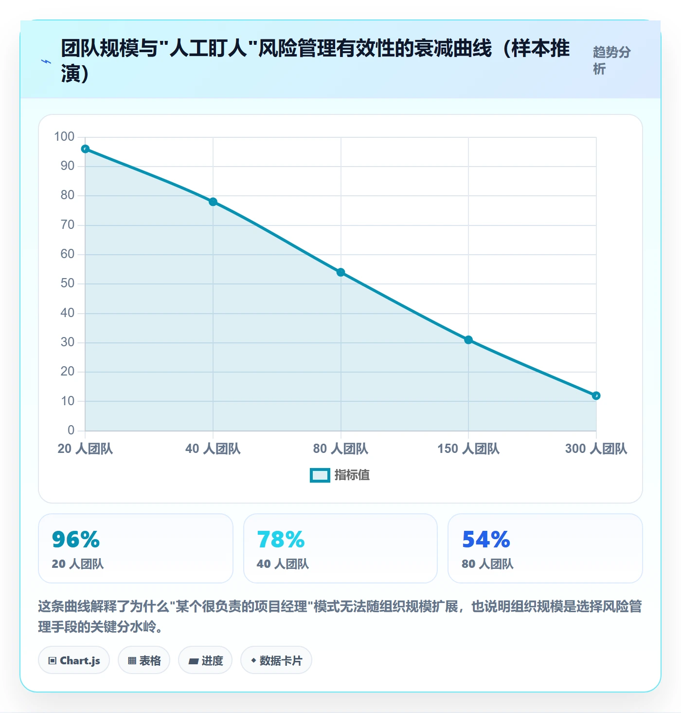任务管理负责人教程:项目经理风险控制,避坑指南