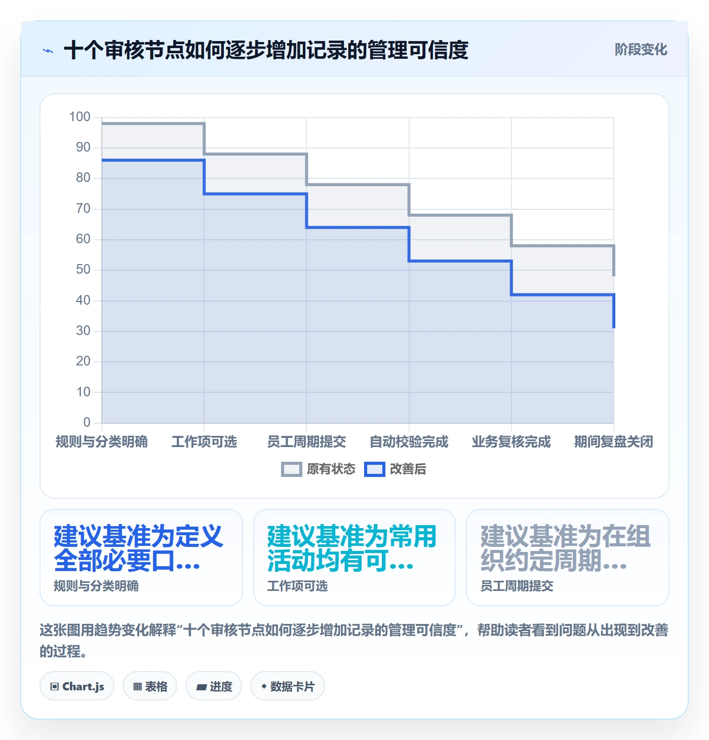 工时管理工时审核全流程:PMO风险控制与一文讲清