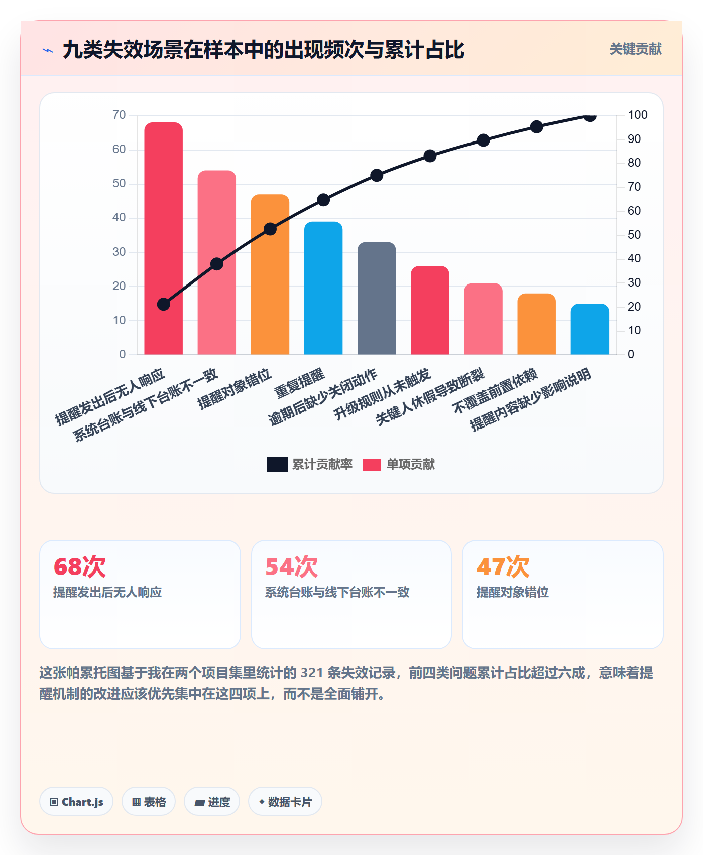 到期提醒最佳实践:PMO任务提醒风险控制,常见问题