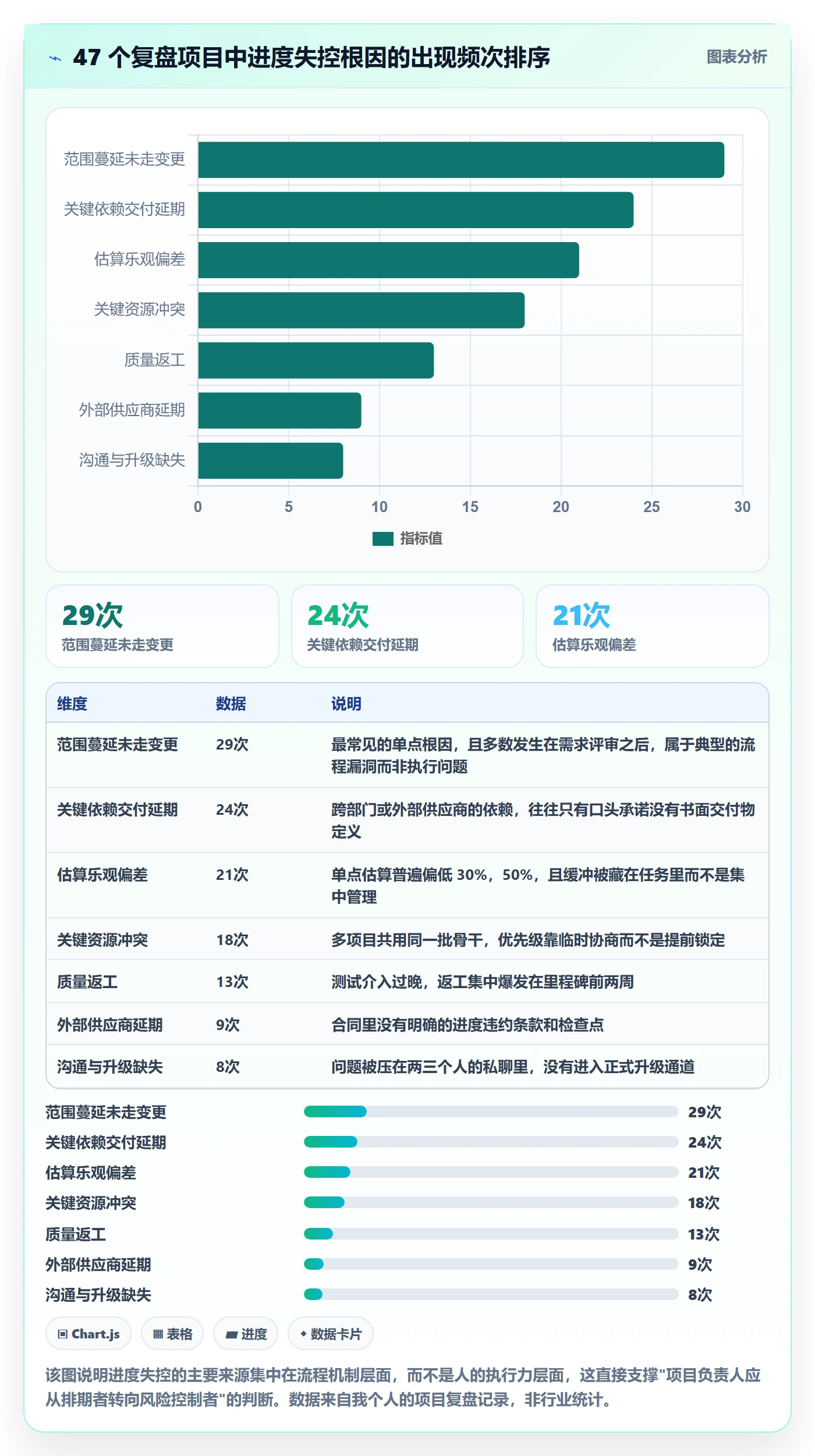 计划进度最佳实践：项目负责人进度管理风险控制，常见问题