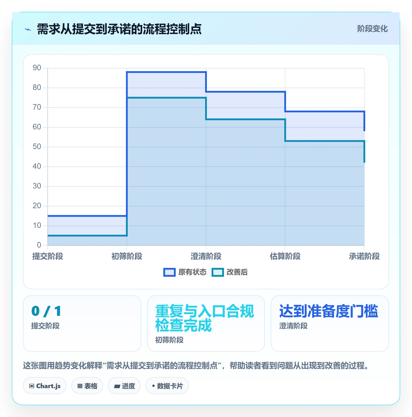 开发周期实操方法:跨部门团队提升需求排期效率的最佳实践方法与模板