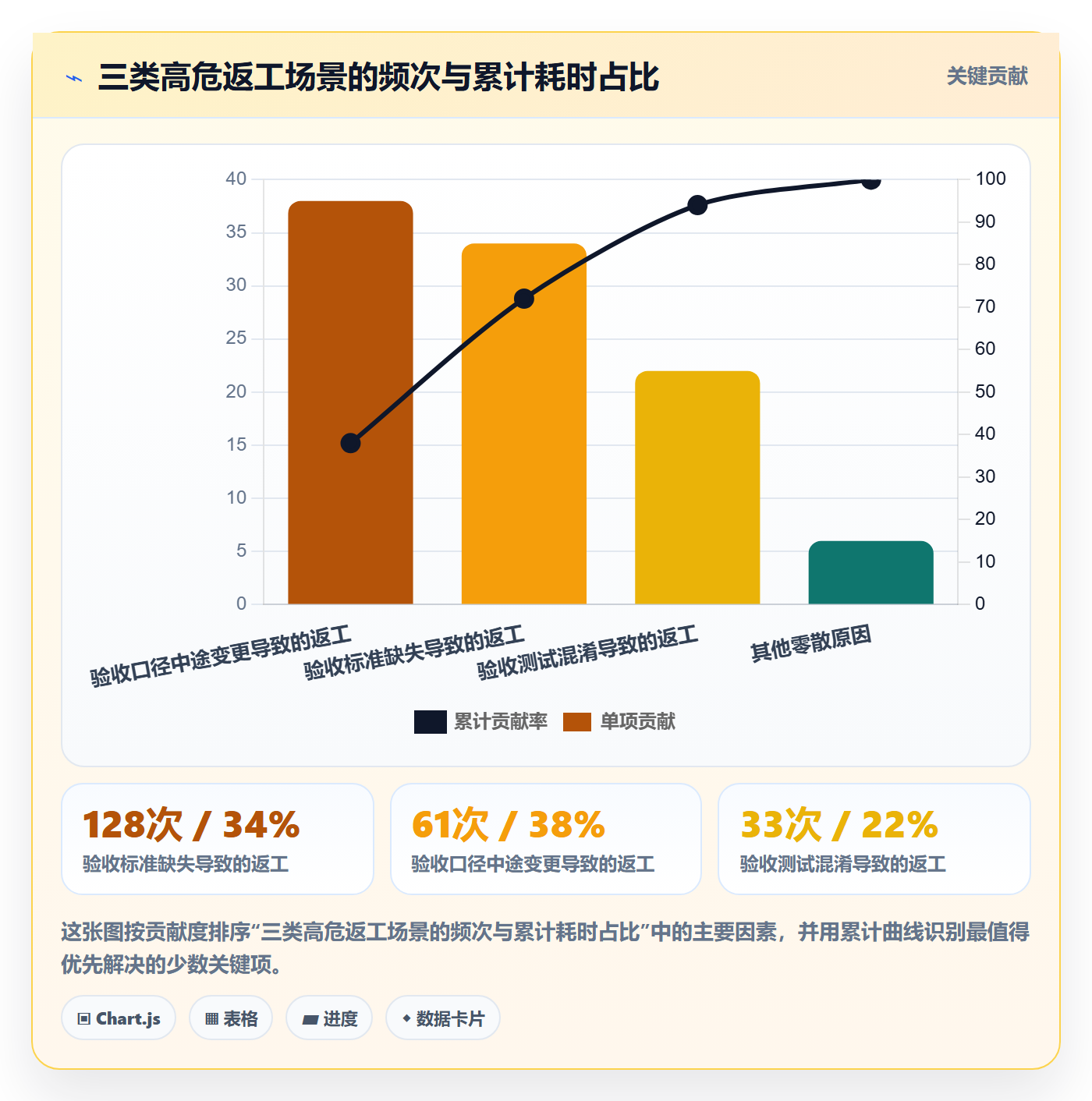 返工流程与规范:研发团队任务验收风险控制关键指标