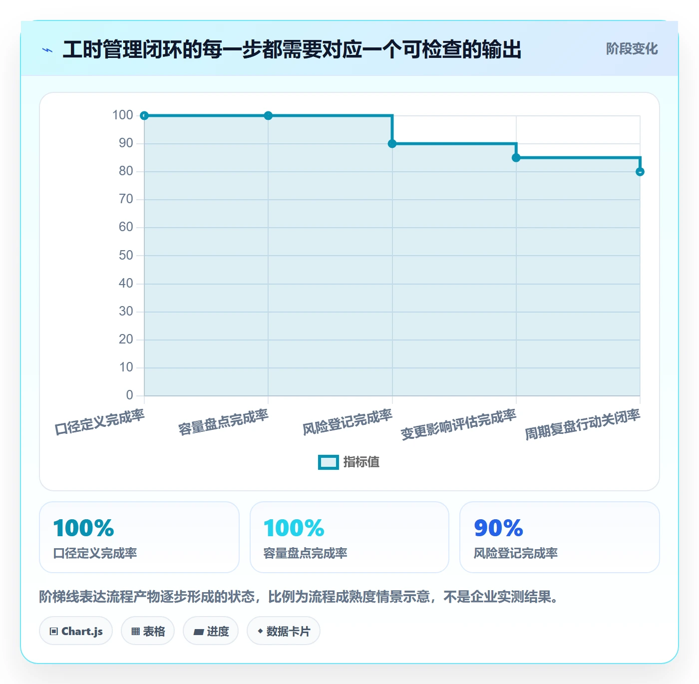 可用工时流程与规范：产品经理人力资源计划风险控制关键指标