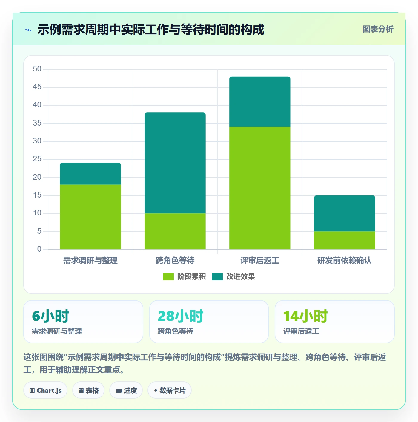 场景实操方法:产品经理提升产品需求效率的实操方法方法与模板