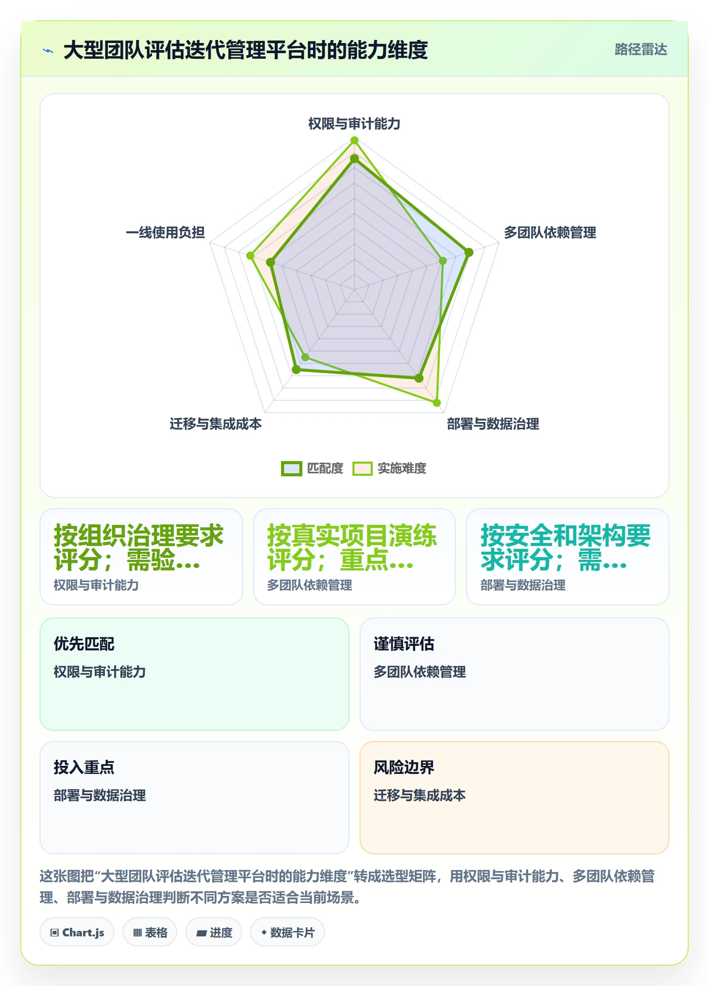 迭代管理迭代进度教程:跨部门团队制度设计,避坑指南