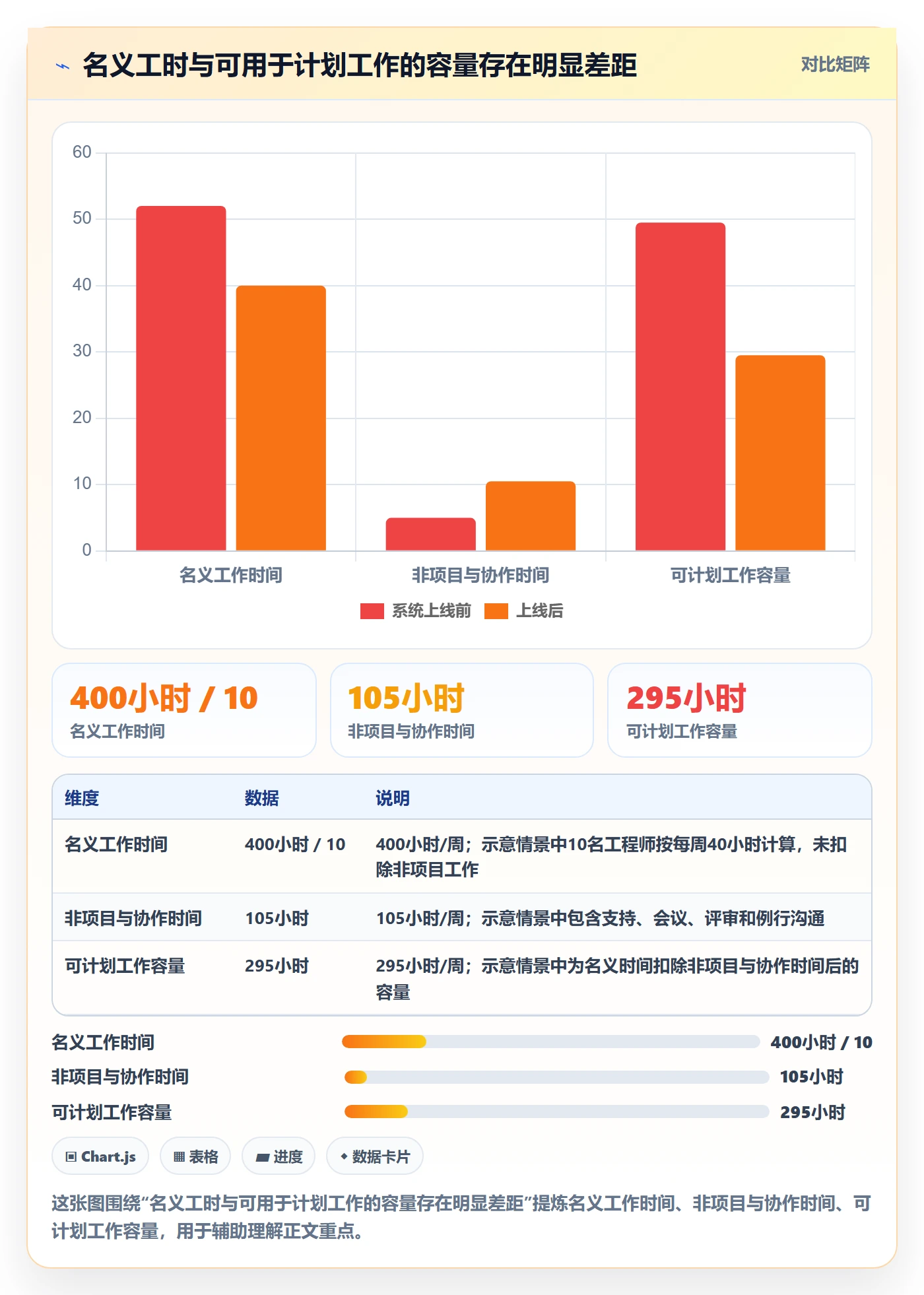 产能管理指南：项目负责人如何做好资源负载，数据分析全流程