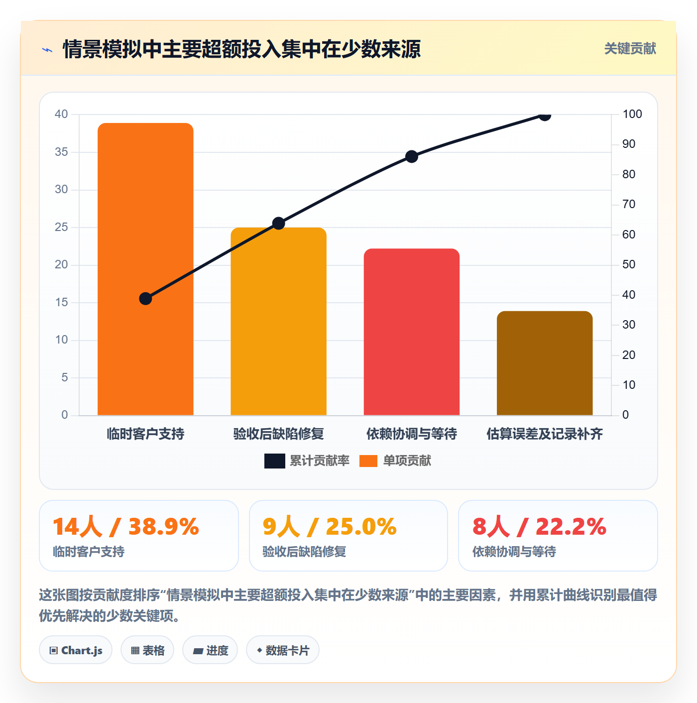工时表任务工时全流程:产品经理数据分析与一文讲清