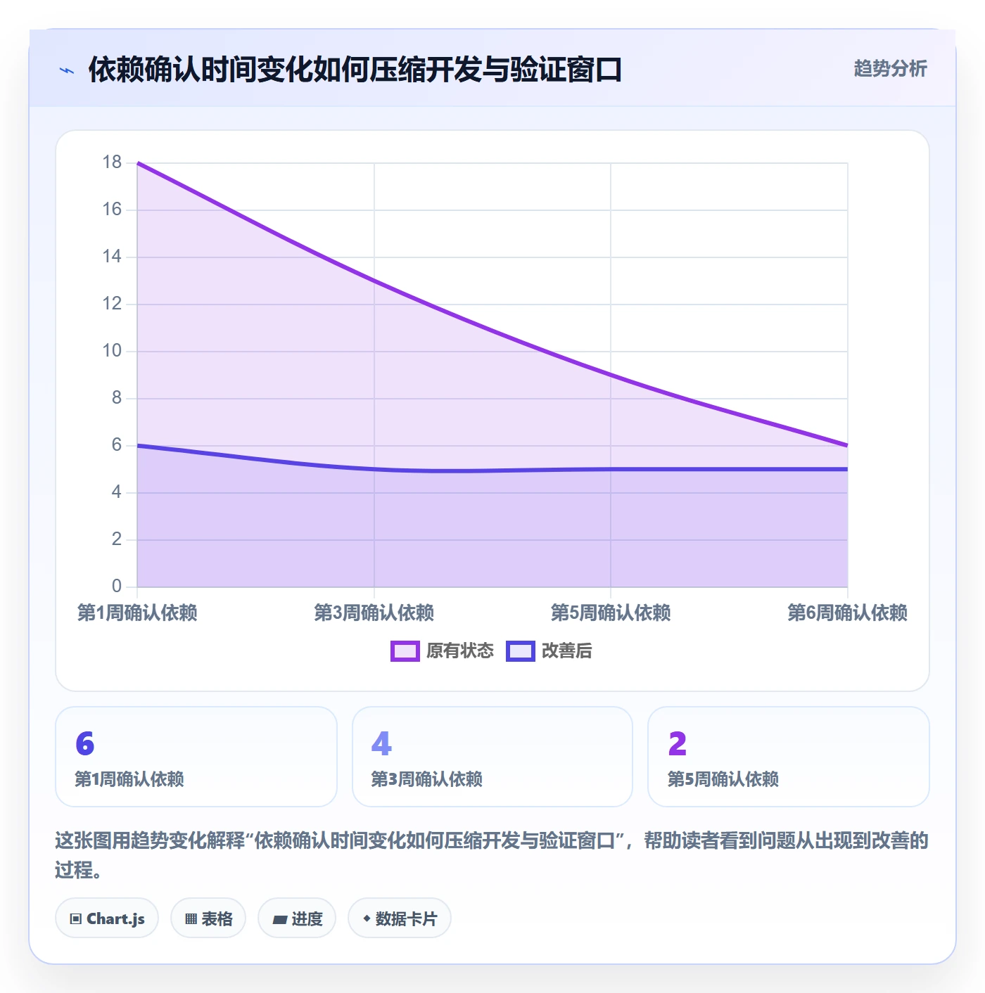 开发周期管理指南:管理层如何做好需求排期,风险控制全流程