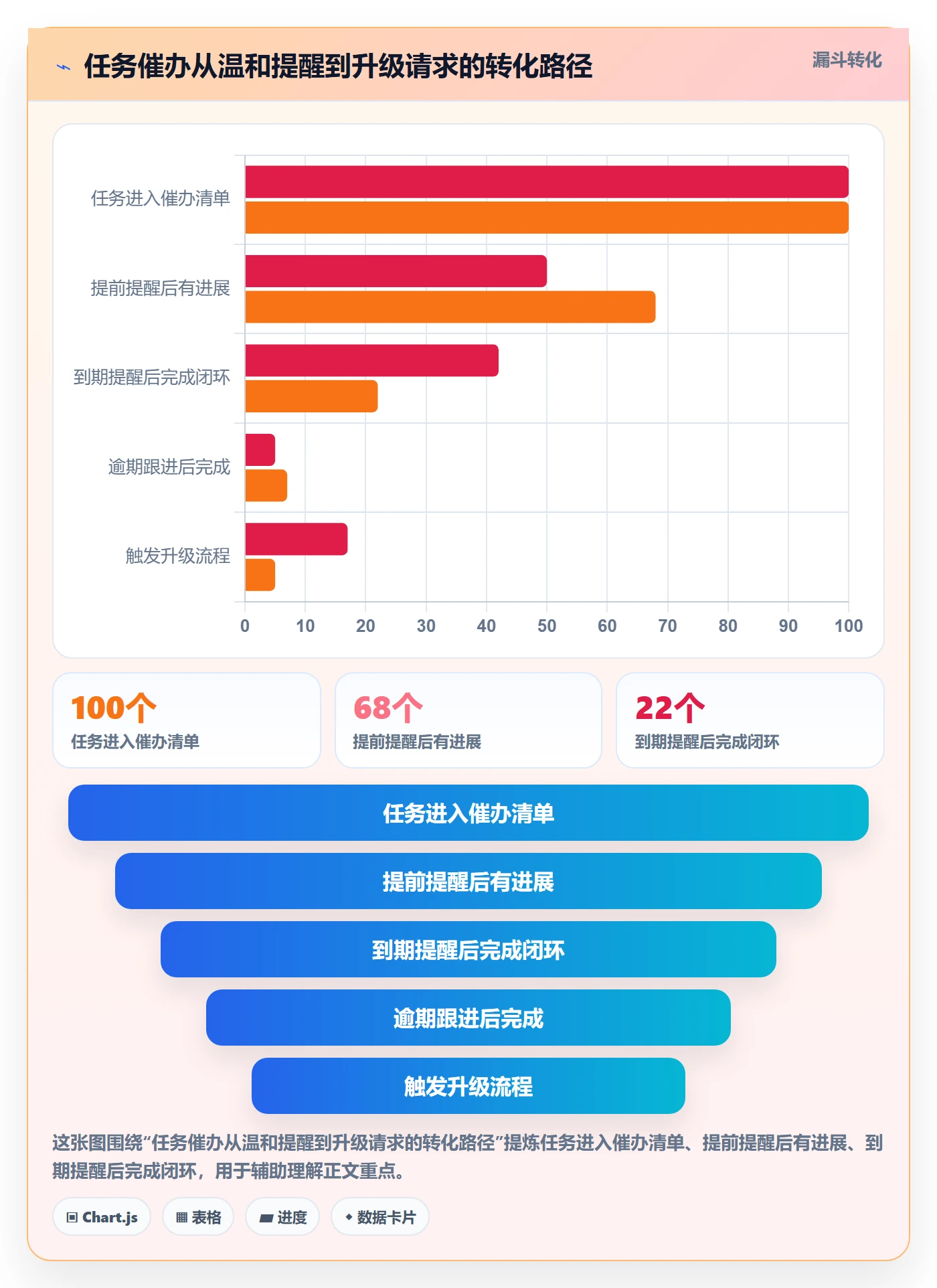 催办实操方法:项目负责人提升任务提醒效率的落地方案方法与模板
