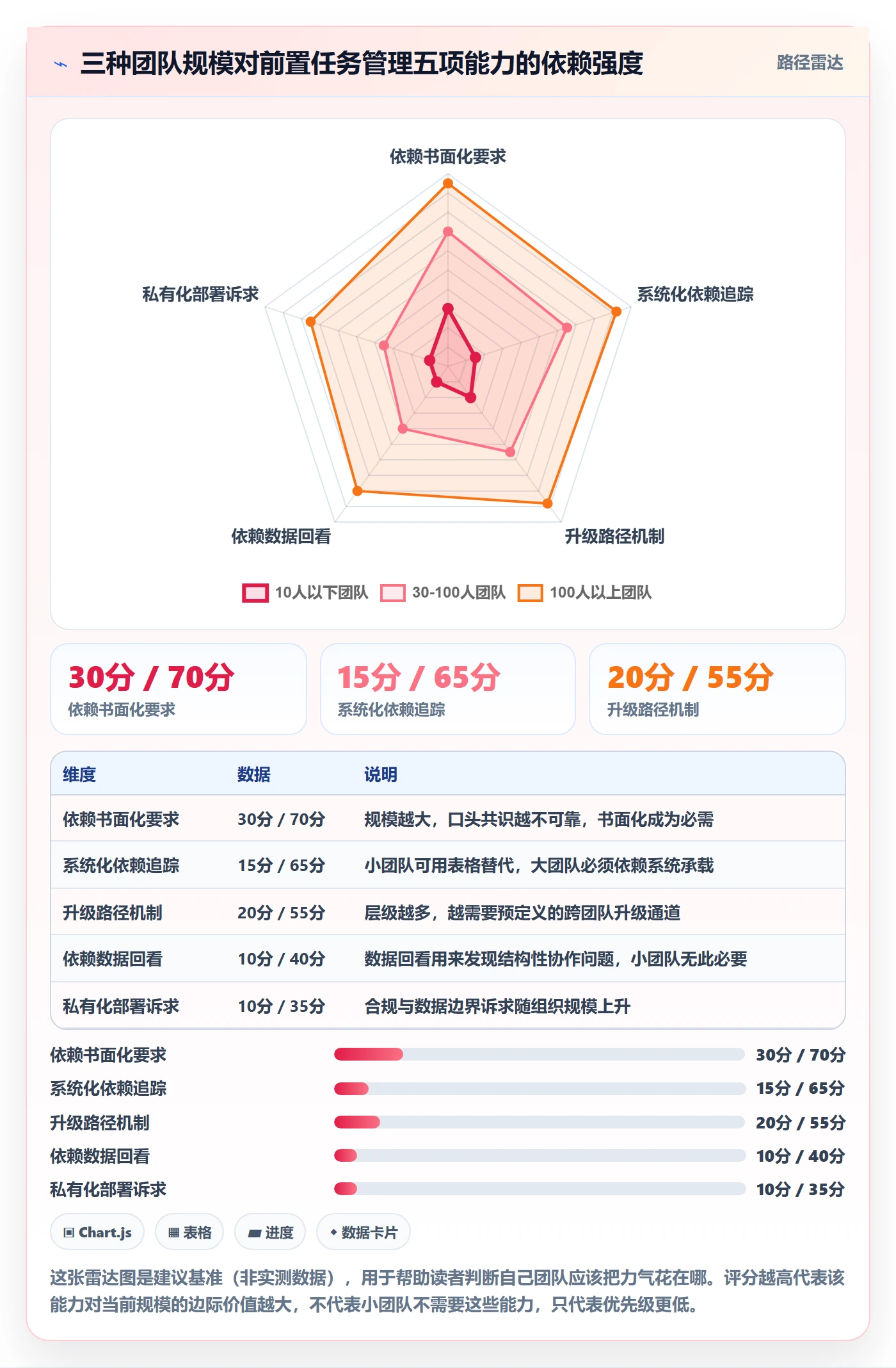前置任务落地方案：产品经理开展任务依赖的最佳实践案例解析