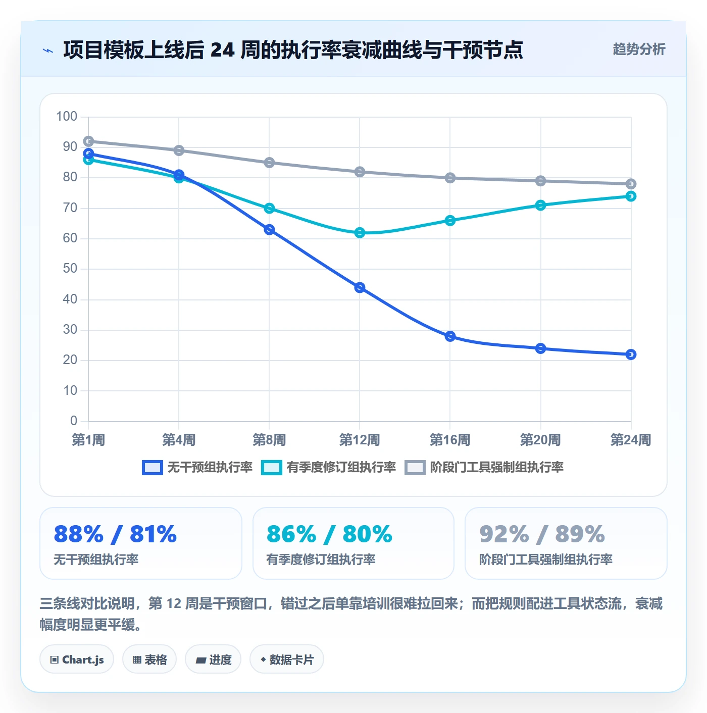 项目模板模板阶段全流程：项目成员制度设计与一文讲清