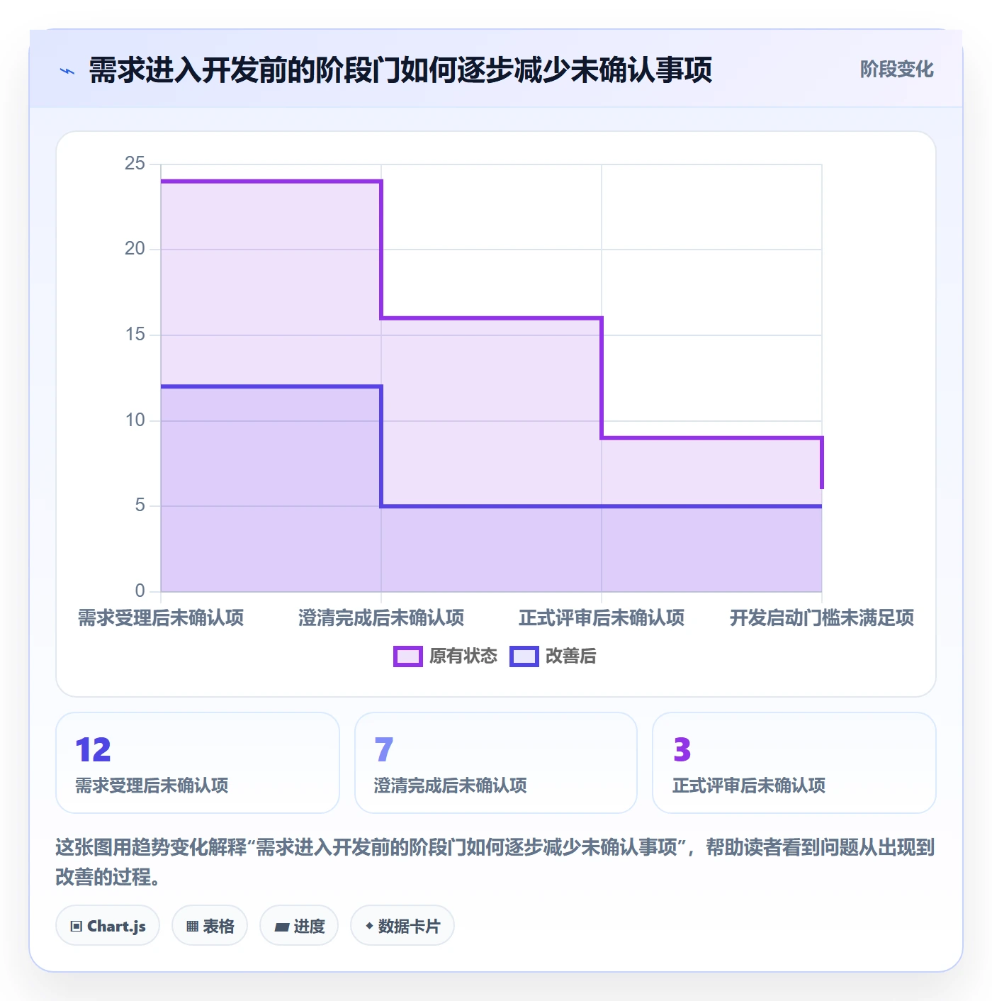 需求评审流程与规范:项目成员需求管理最佳实践关键指标