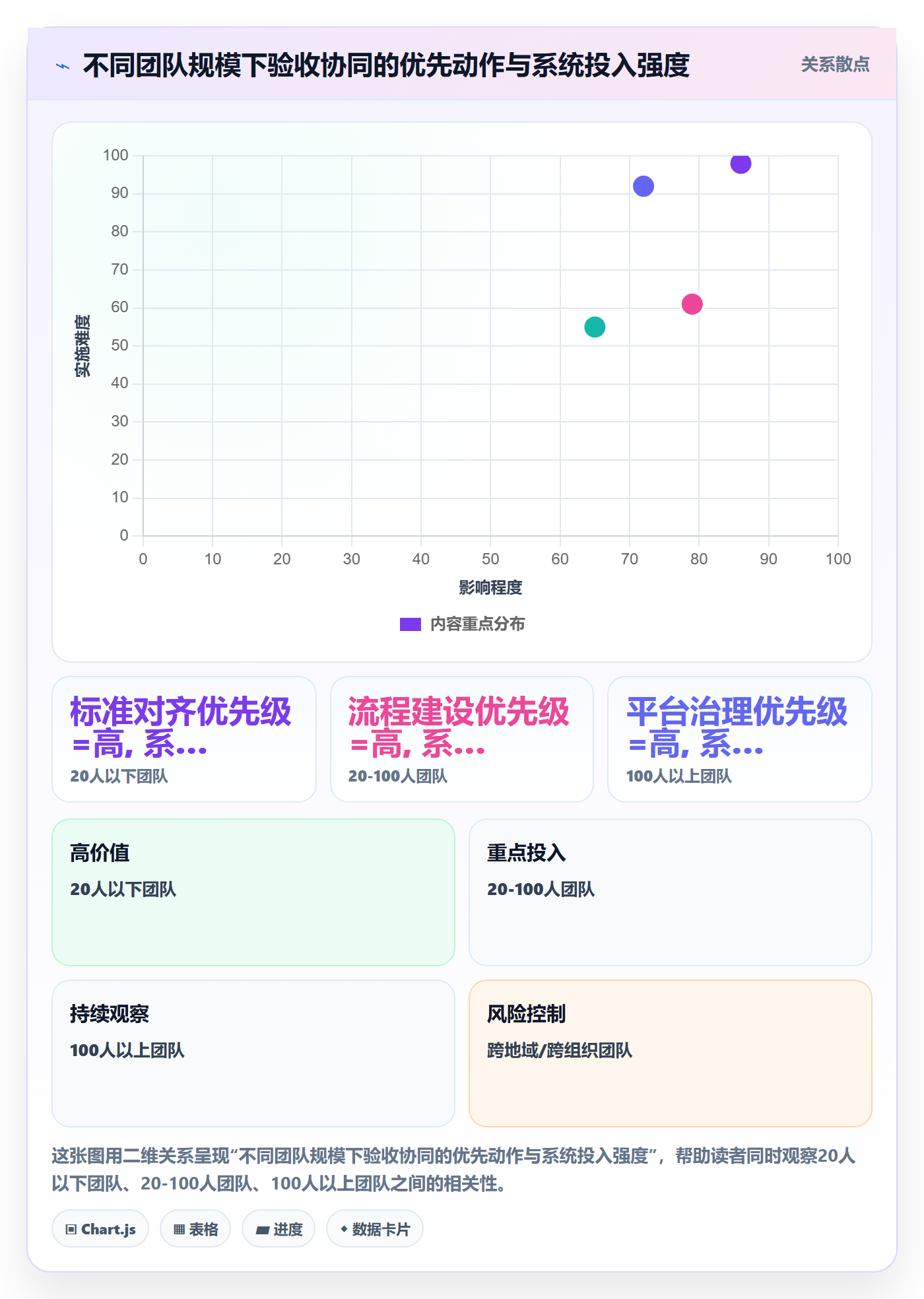 确认完成落地方案:企业管理者开展任务验收的协同管理案例解析