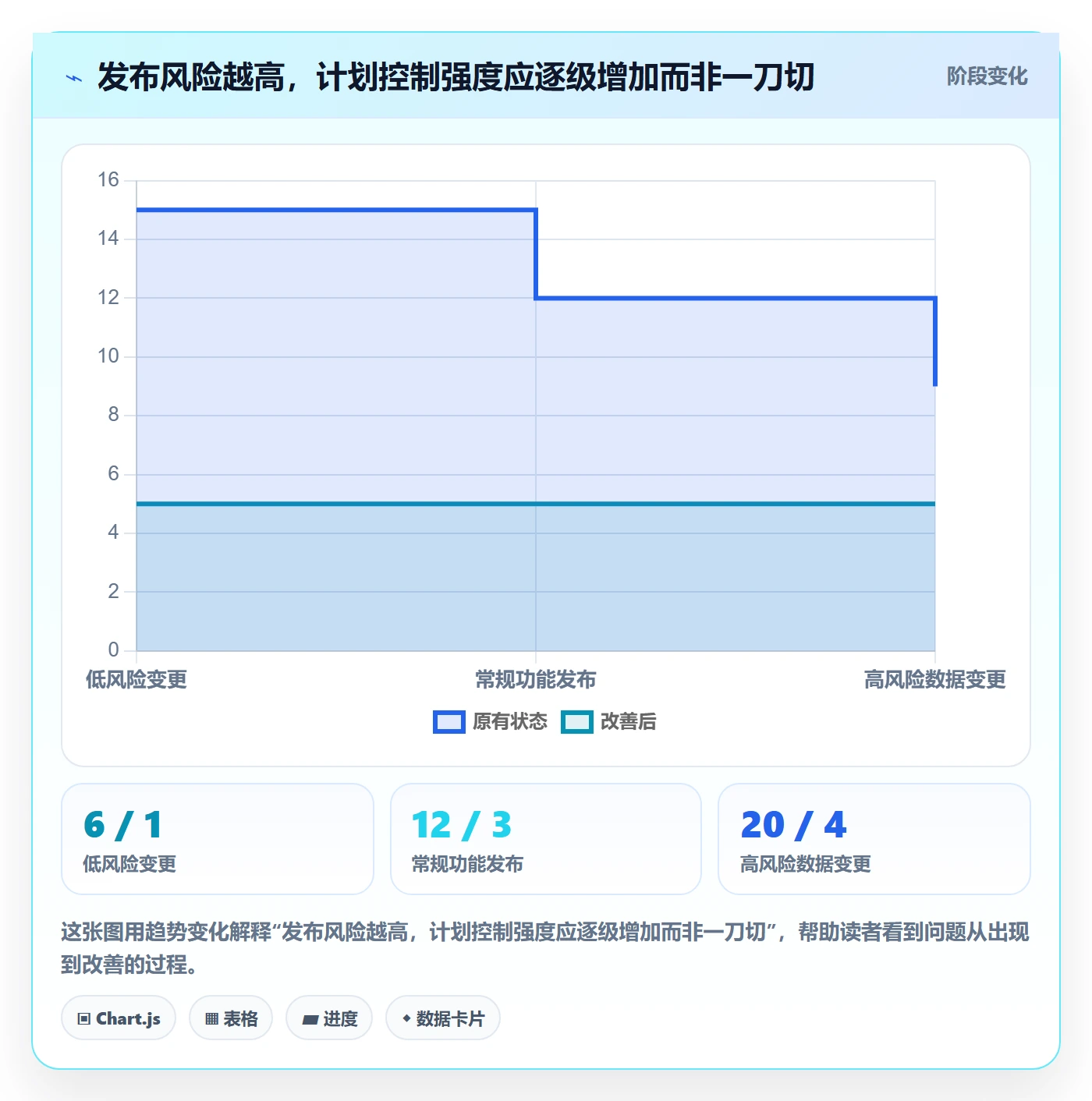 上线计划最佳实践:项目成员发布管理最佳实践,常见问题