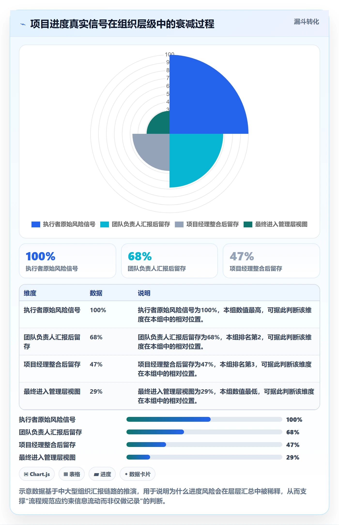 项目进度流程与规范:企业管理者进度管理最佳实践关键指标