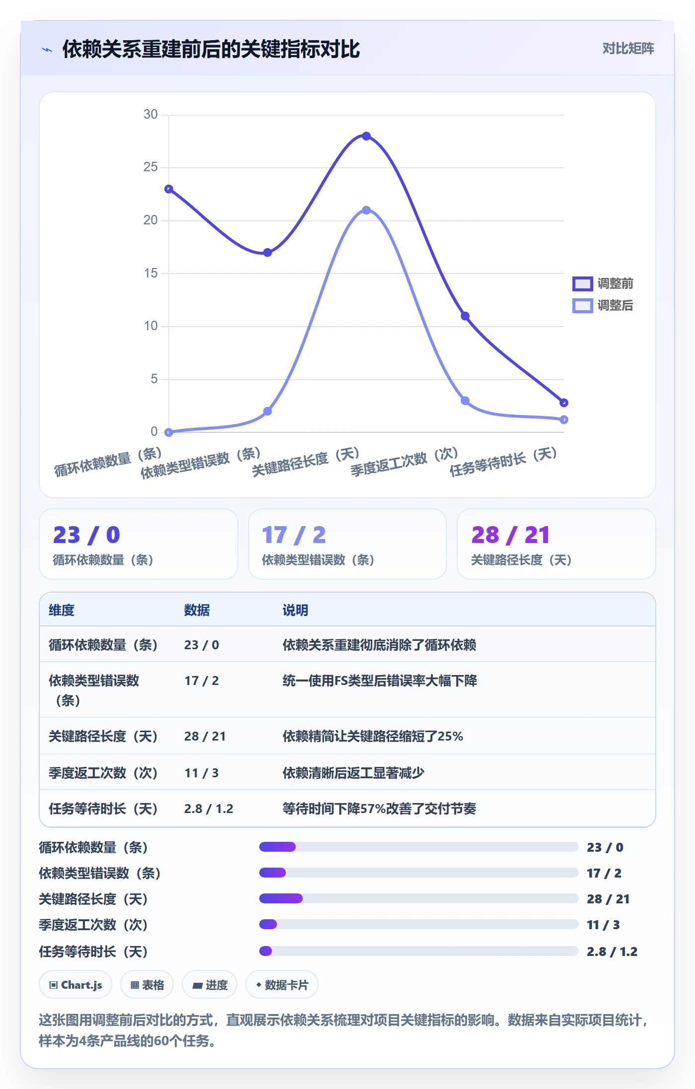 FF落地方案:项目成员开展任务依赖的入门指南案例解析