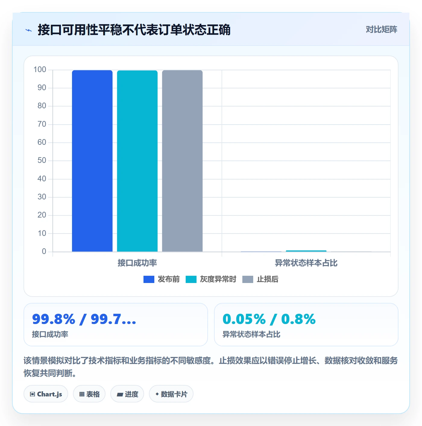 发布管理回滚教程:研发团队实操方法,避坑指南