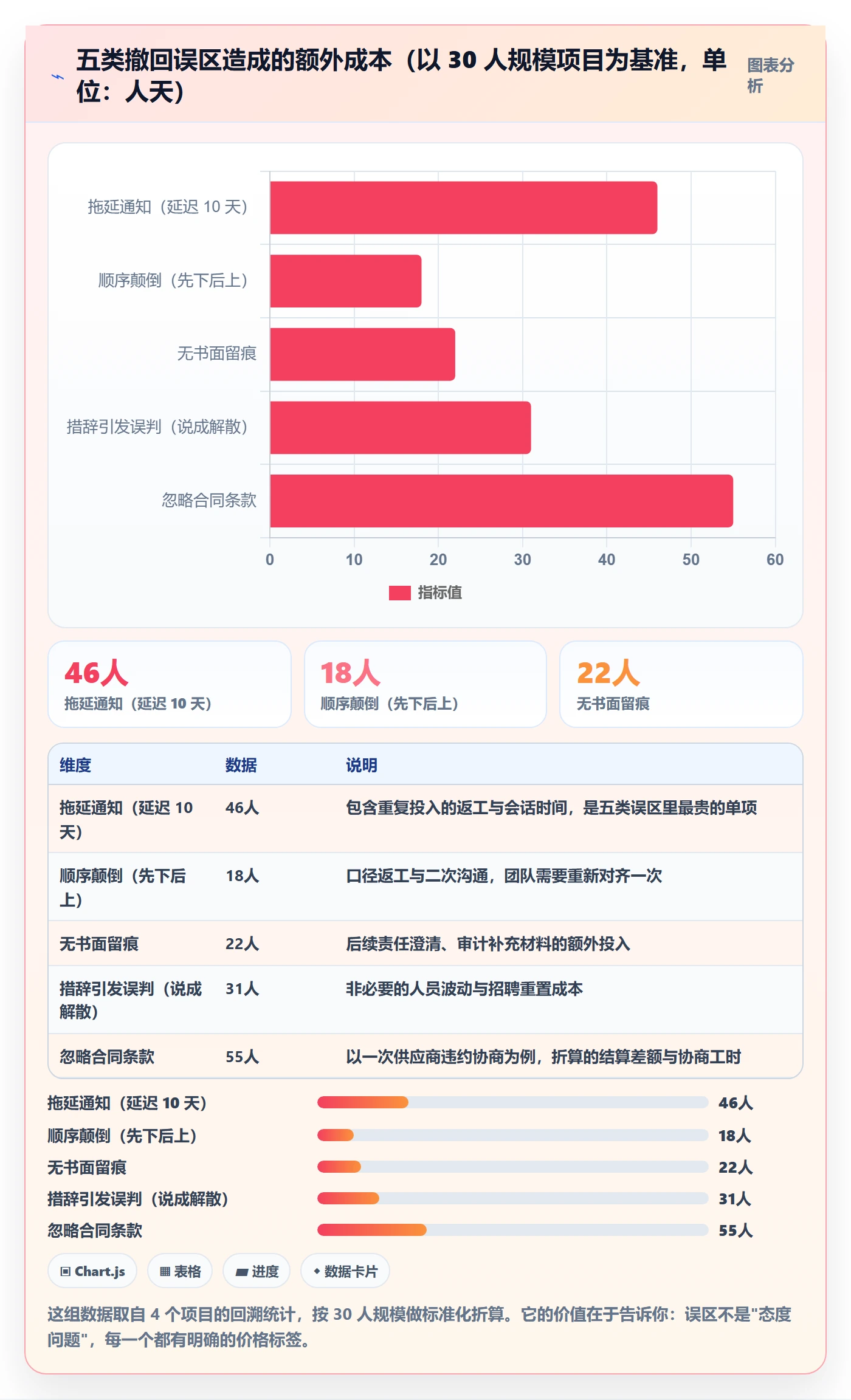 取消落地方案:项目负责人开展任务执行的入门指南案例解析