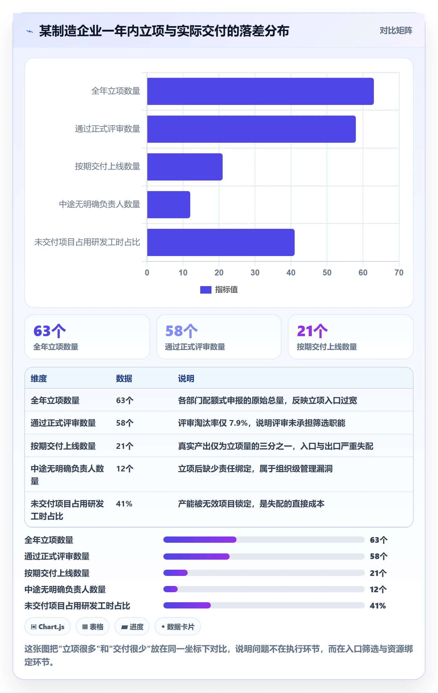 项目立项优先级教程：项目经理落地方案，避坑指南
