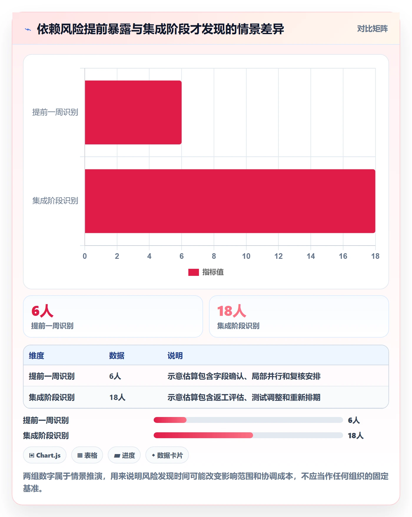 依赖关系实操方法：管理层提升甘特图效率的流程优化方法与模板
