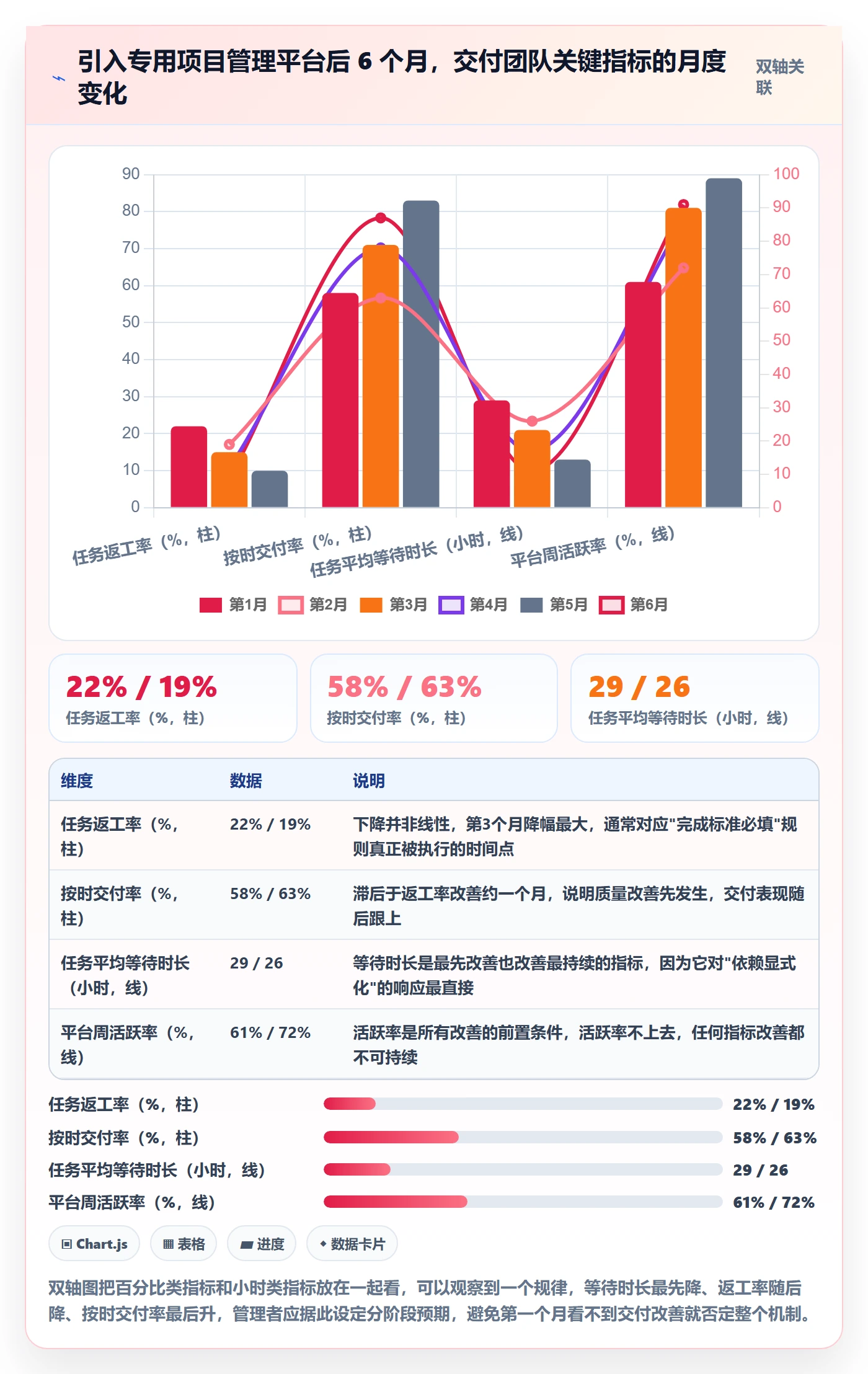 多人任务管理指南:实施团队如何做好任务分派,实操方法全流程