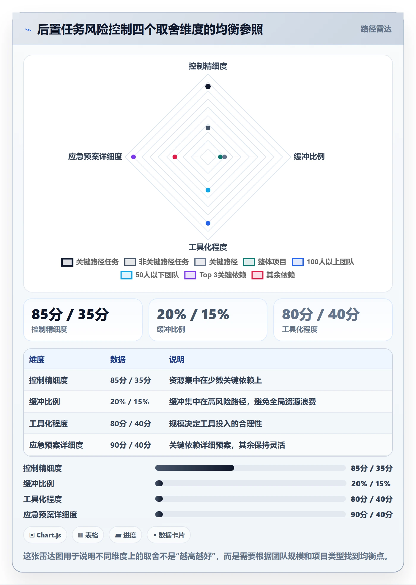 后置任务实操方法:产品经理提升任务依赖效率的风险控制方法与模板