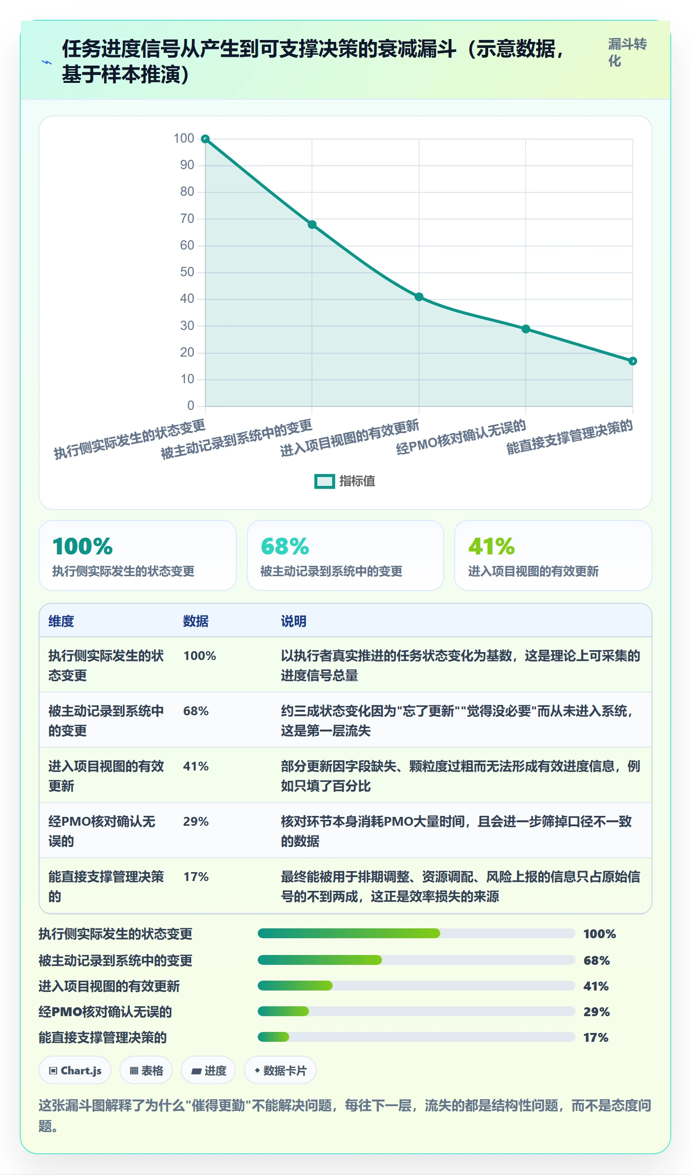 任务进度实操方法:PMO提升进度管理效率的实操方法方法与模板