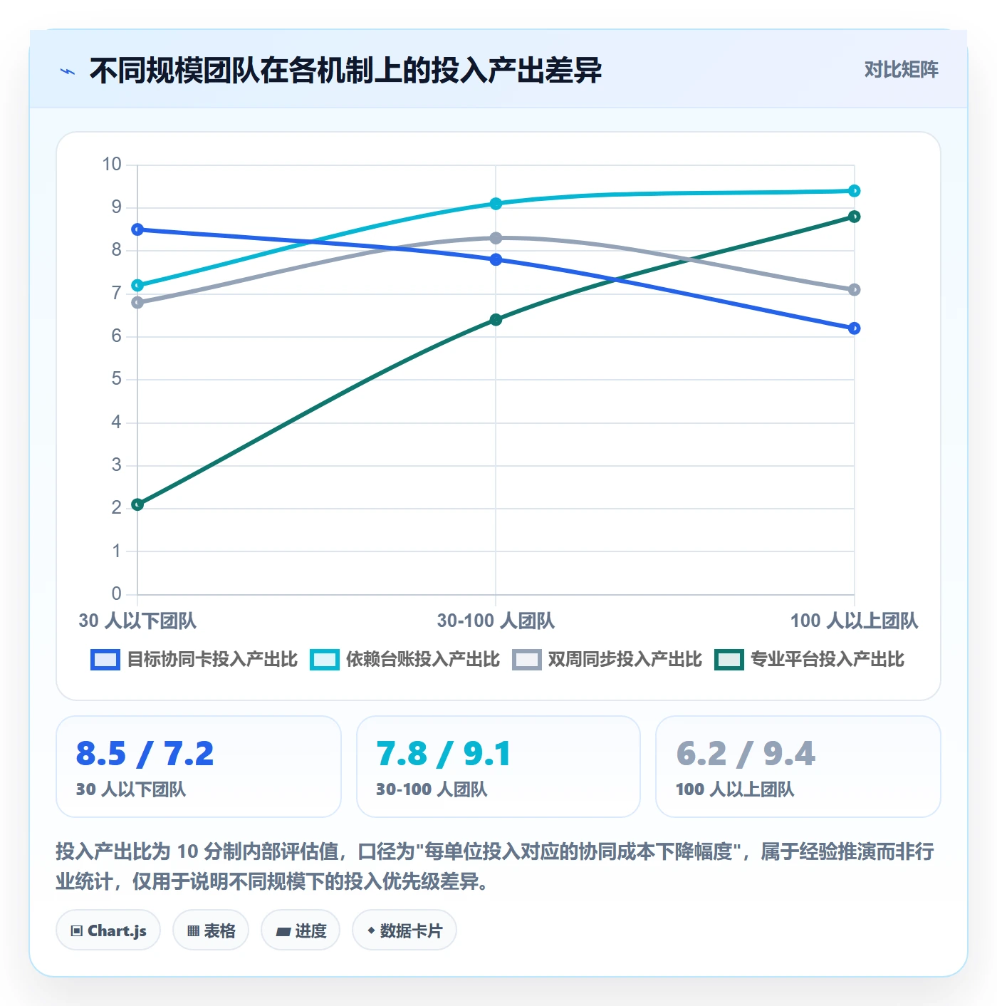 阶段目标落地方案:研发团队开展项目目标的协同管理案例解析