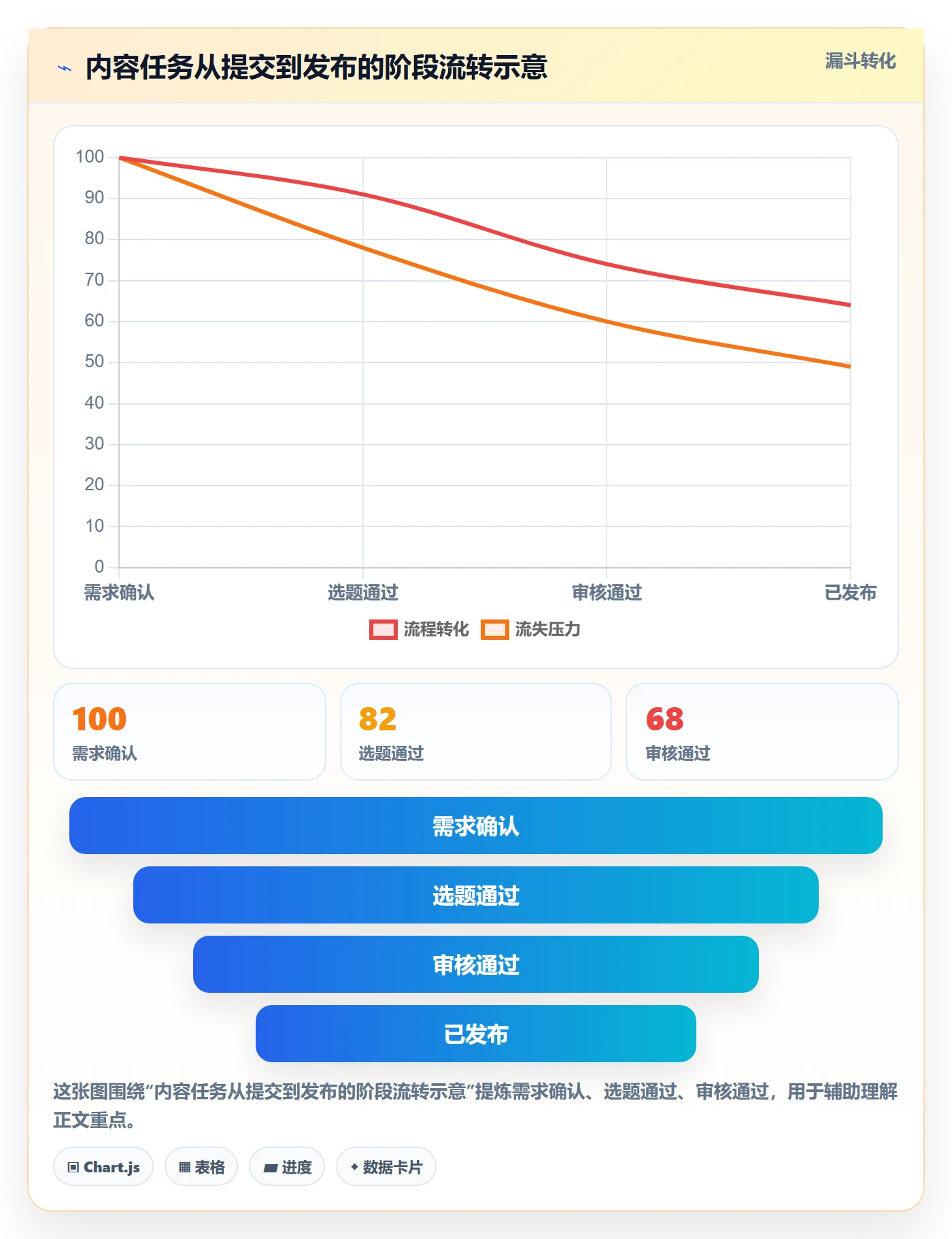看板自定义状态教程:项目负责人入门指南,避坑指南