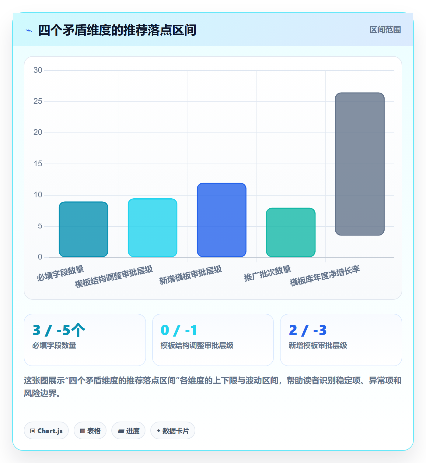 模板复用落地方案:项目成员开展项目模板的流程优化案例解析