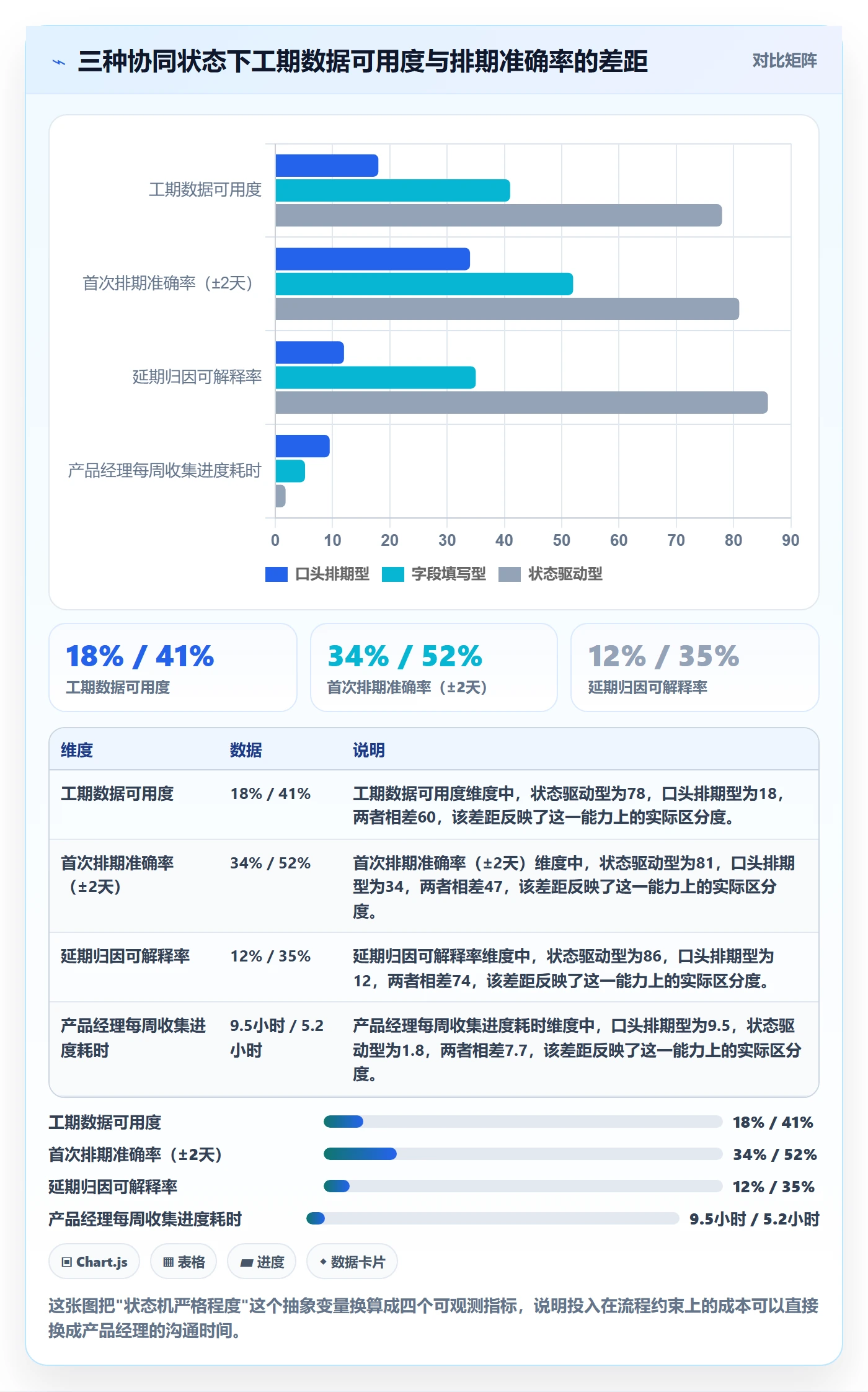 任务属性如何做好实际工期?产品经理协同管理与操作步骤
