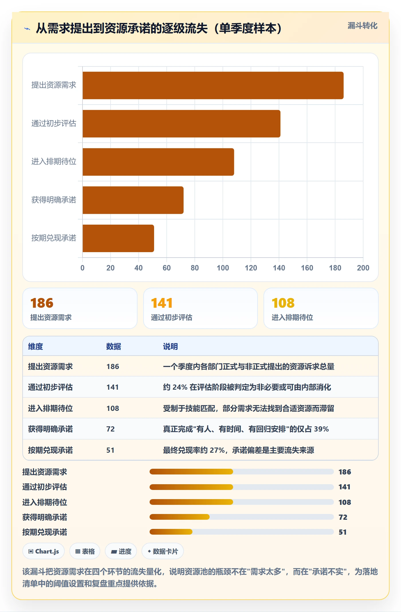 资源管理资源池全流程：跨部门团队风险控制与一文讲清