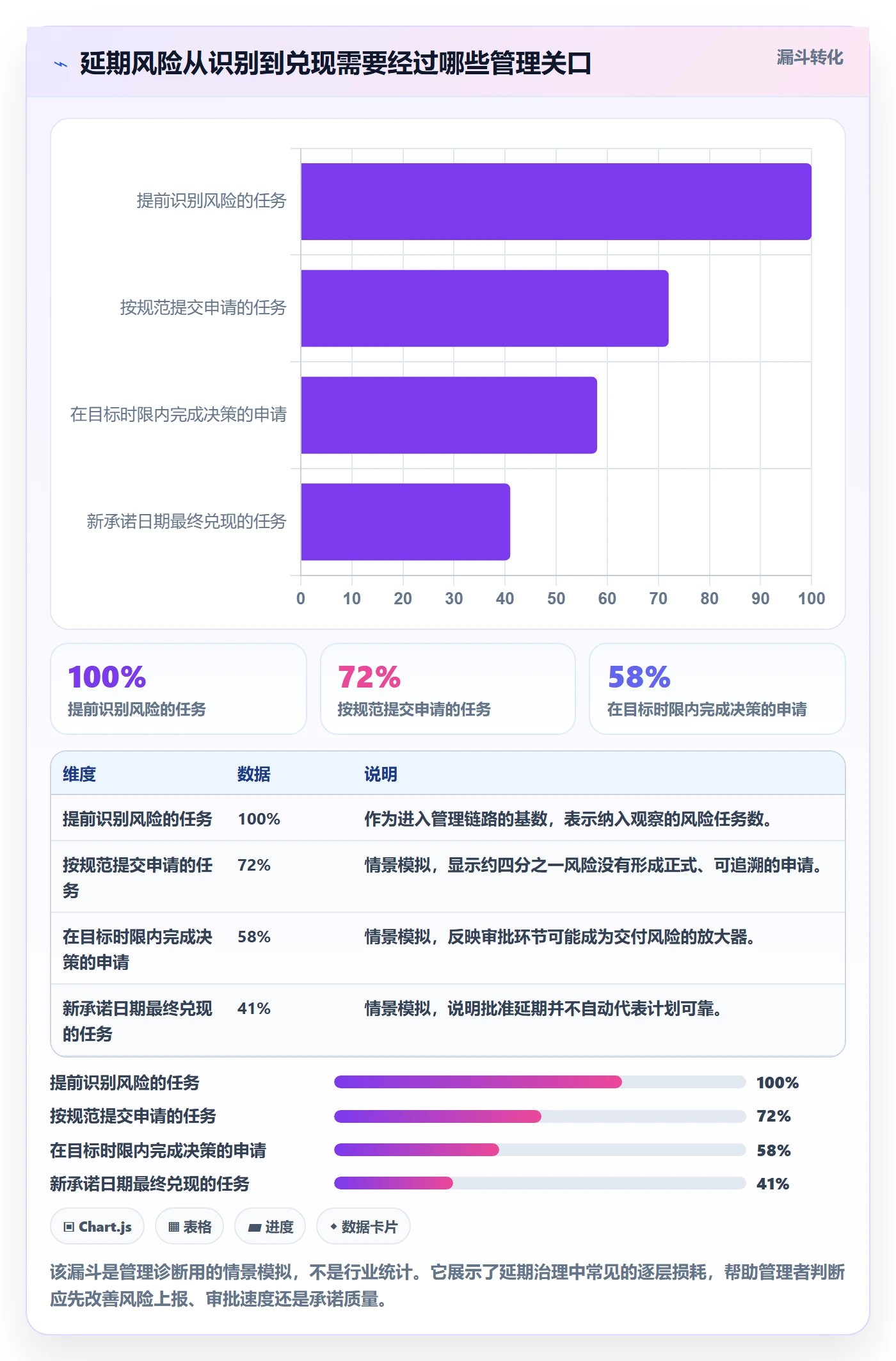 超期流程与规范：管理层延期管理效率提升关键指标