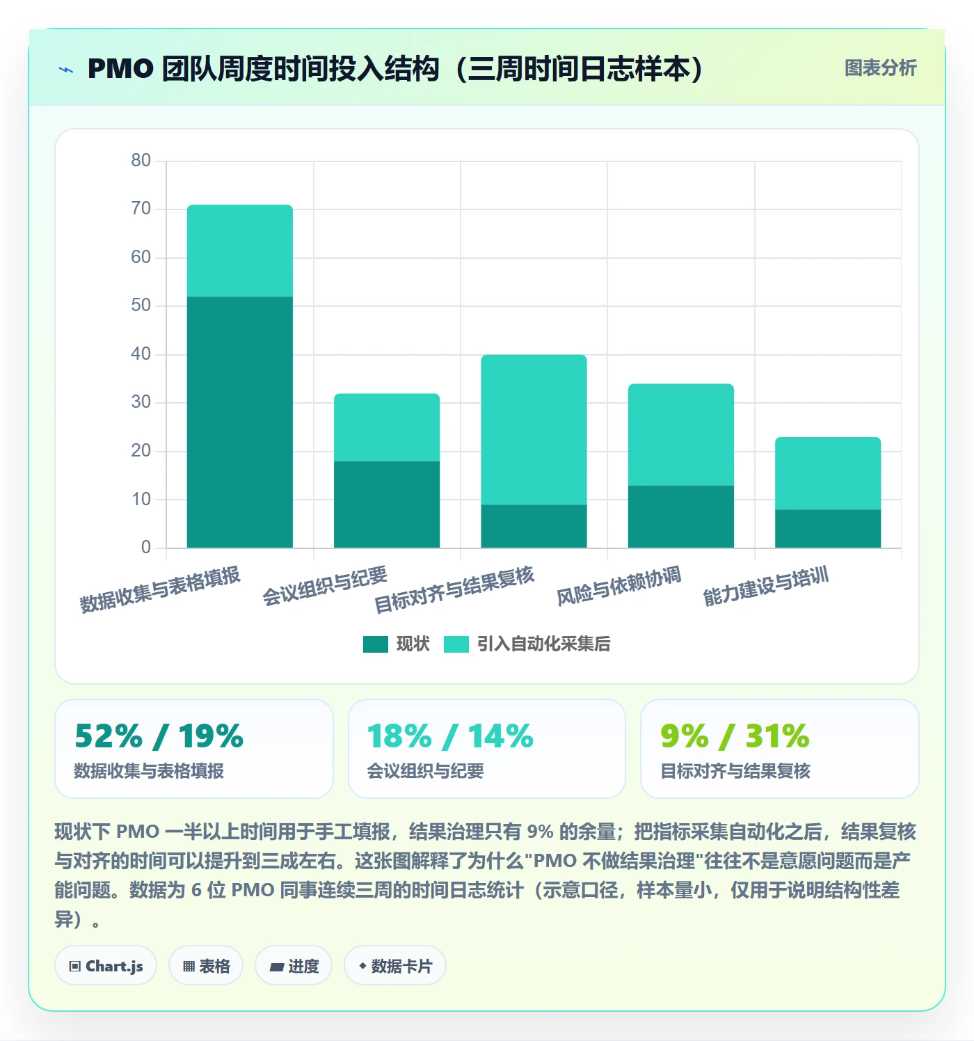 关键结果最佳实践:PMO项目目标最佳实践,常见问题