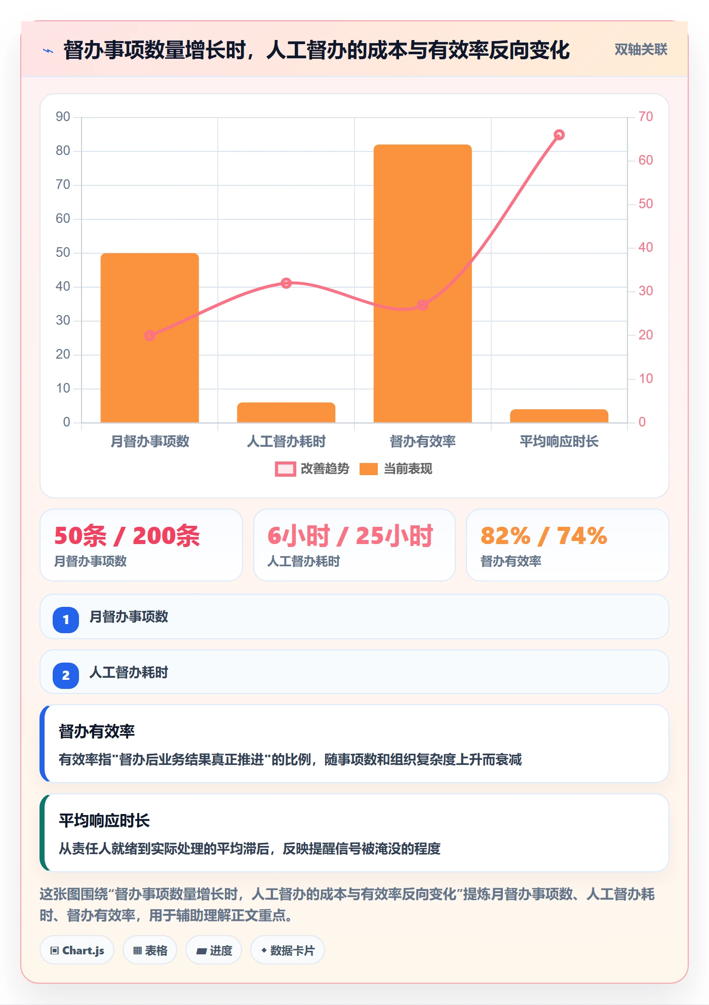 督办怎么做？企业管理者流程优化：任务提醒从0到1
