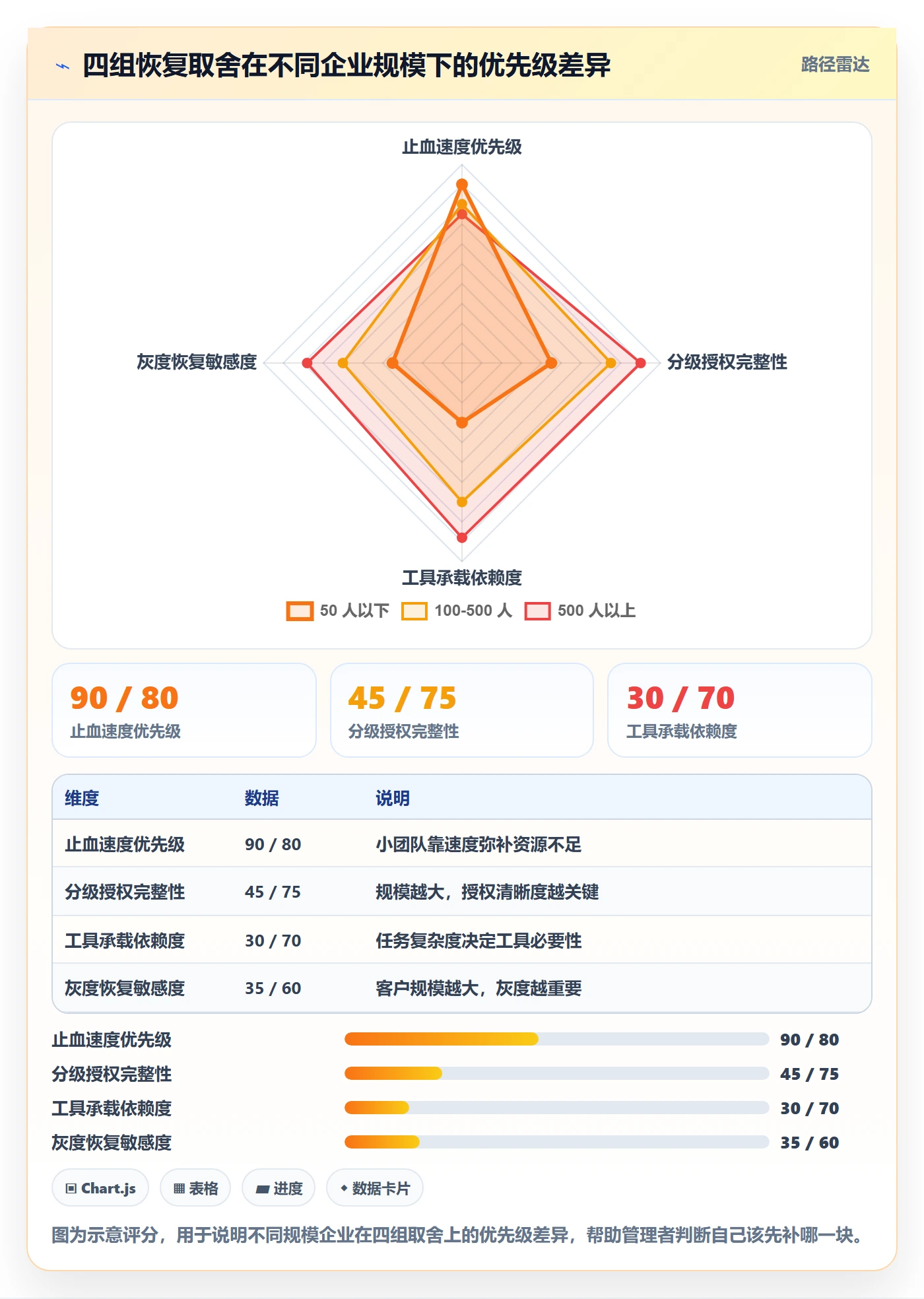 任务执行恢复全流程:企业管理者落地方案与一文讲清