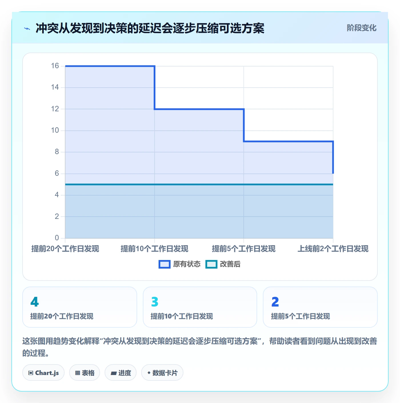 资源冲突流程与规范：实施团队人力资源计划最佳实践关键指标