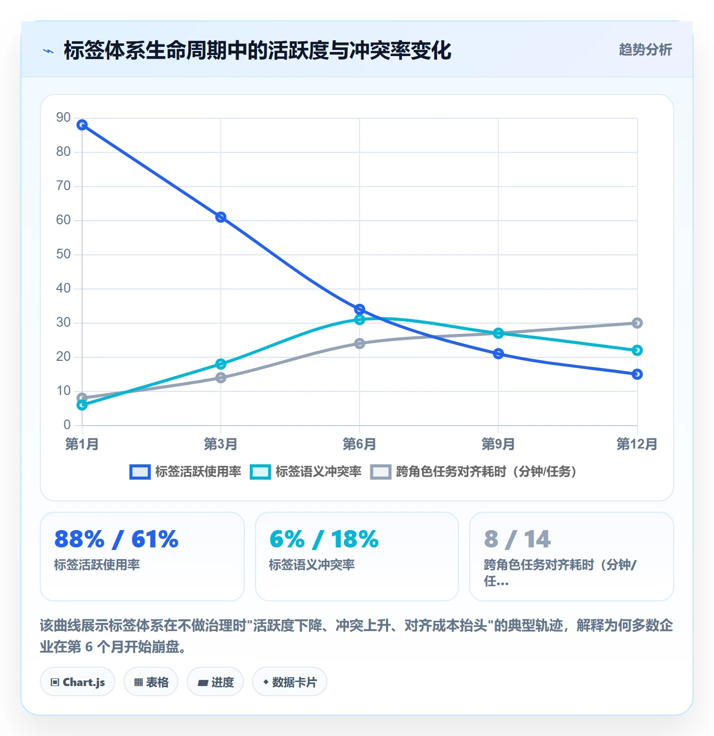 标签落地方案:企业管理者开展任务属性的协同管理案例解析
