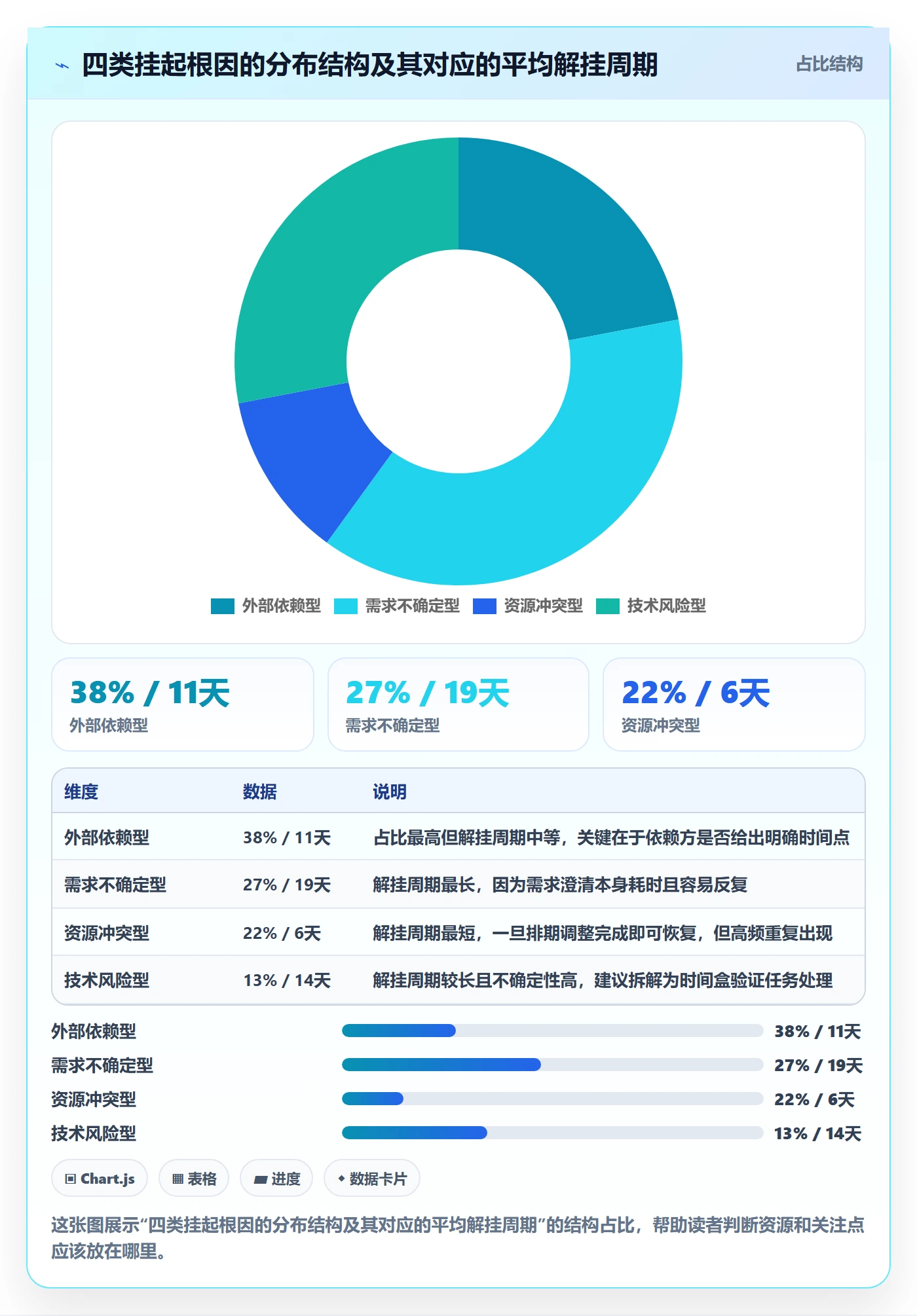 挂起管理方法大全:研发团队任务执行协同管理落地清单