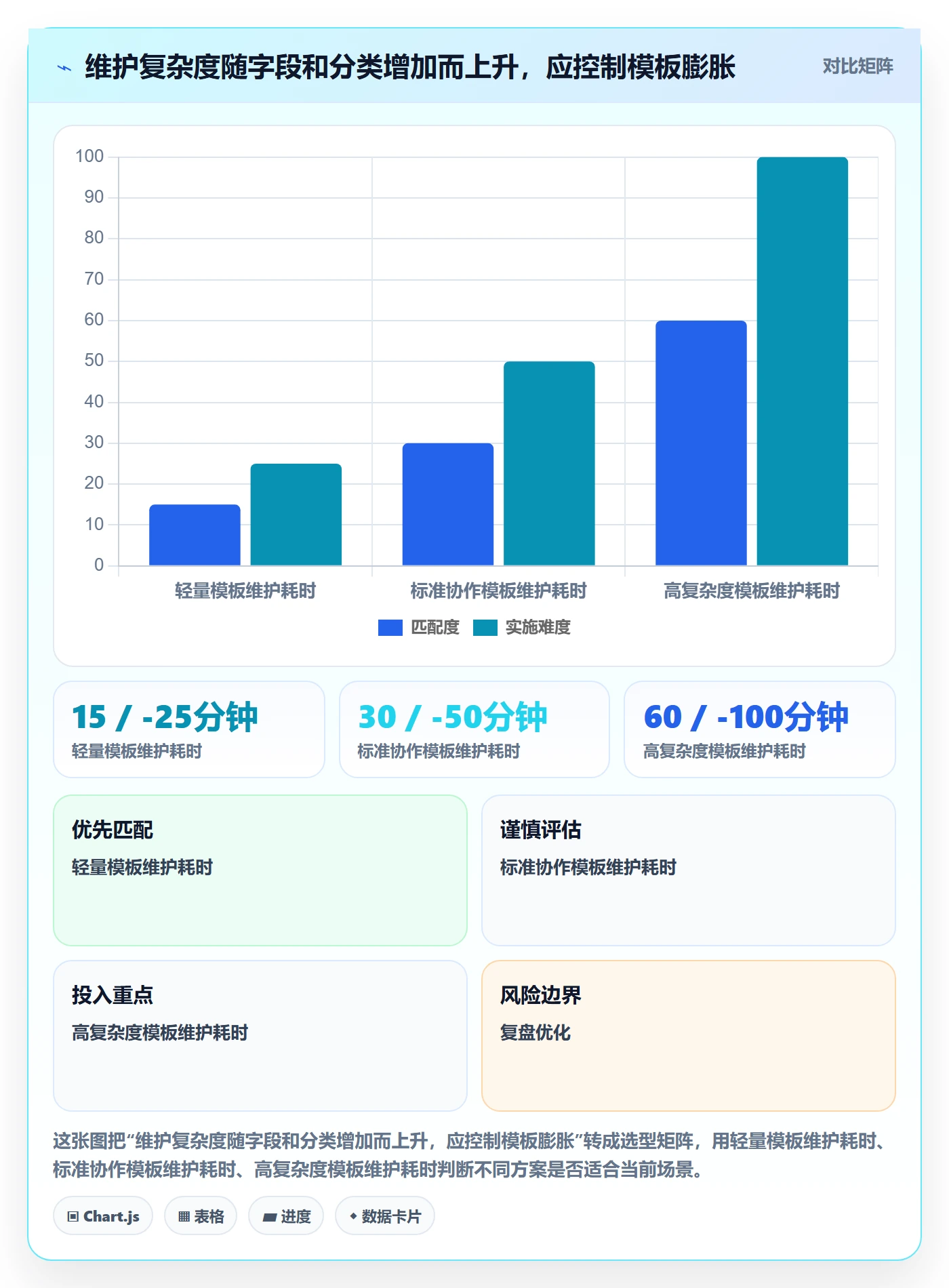 月视图实操方法:管理层提升日历视图效率的实操方法方法与模板