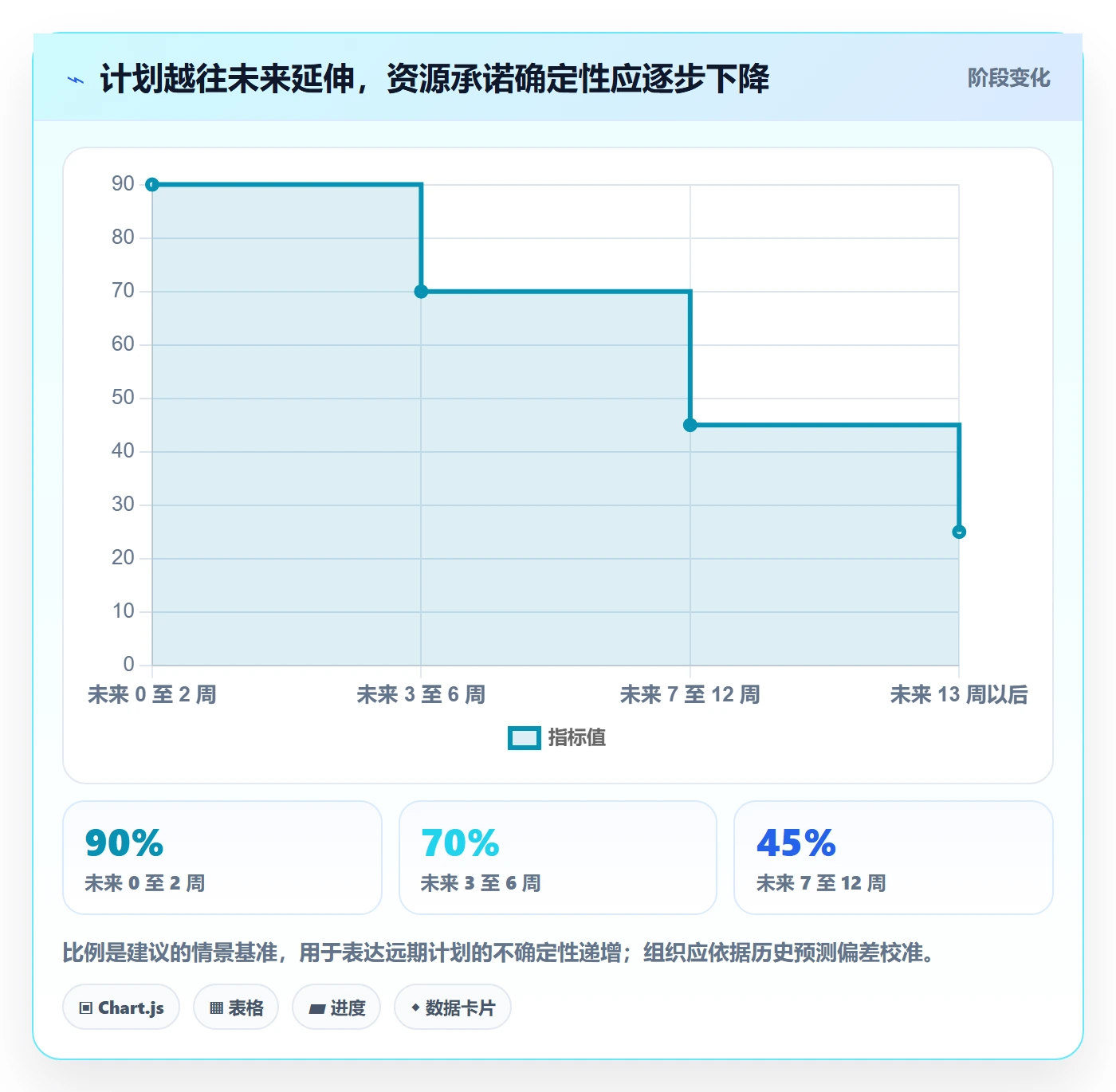 资源池落地方案:项目成员开展资源管理的实操方法案例解析