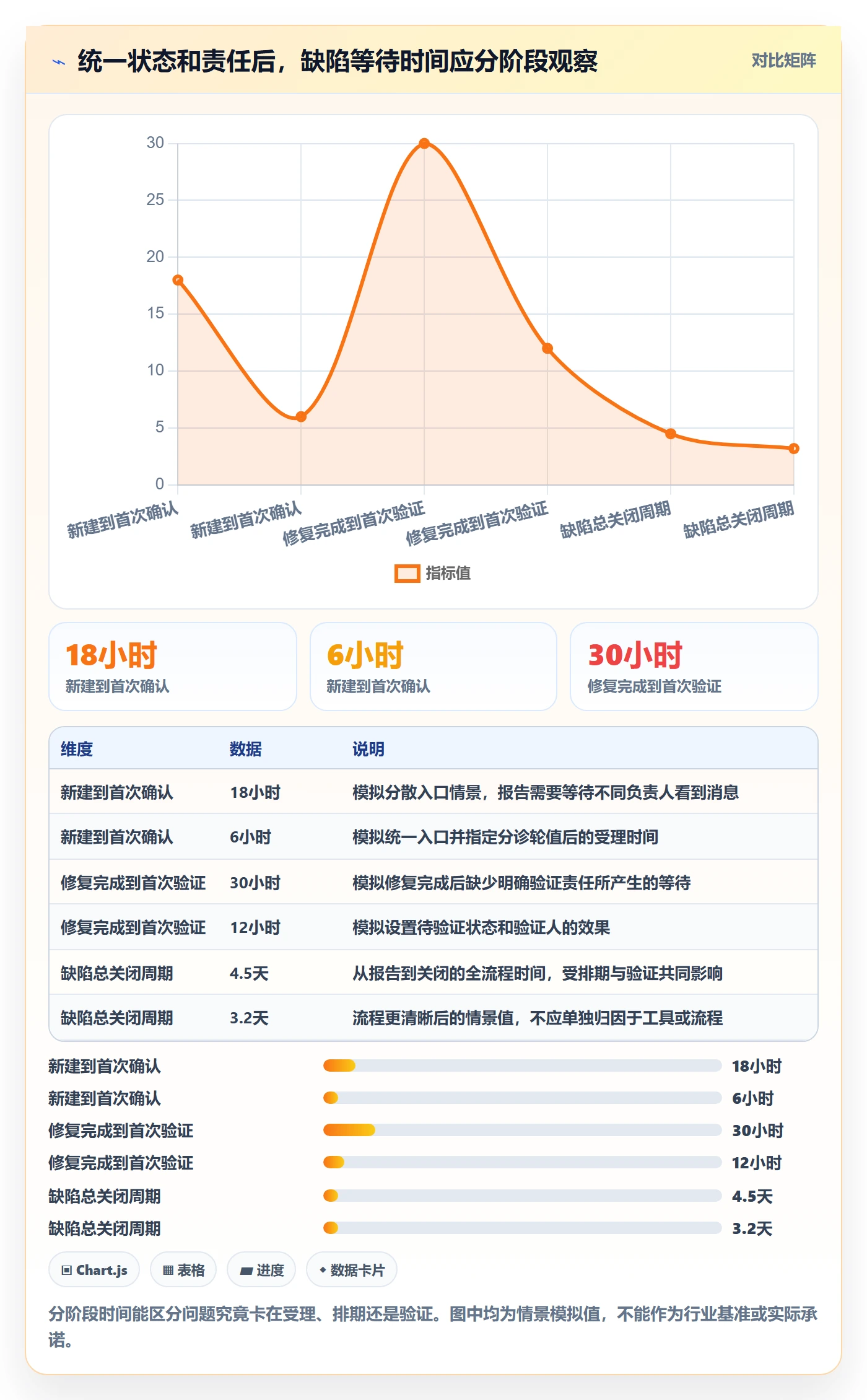 缺陷怎么做?项目成员制度设计:Bug / 缺陷从0到1