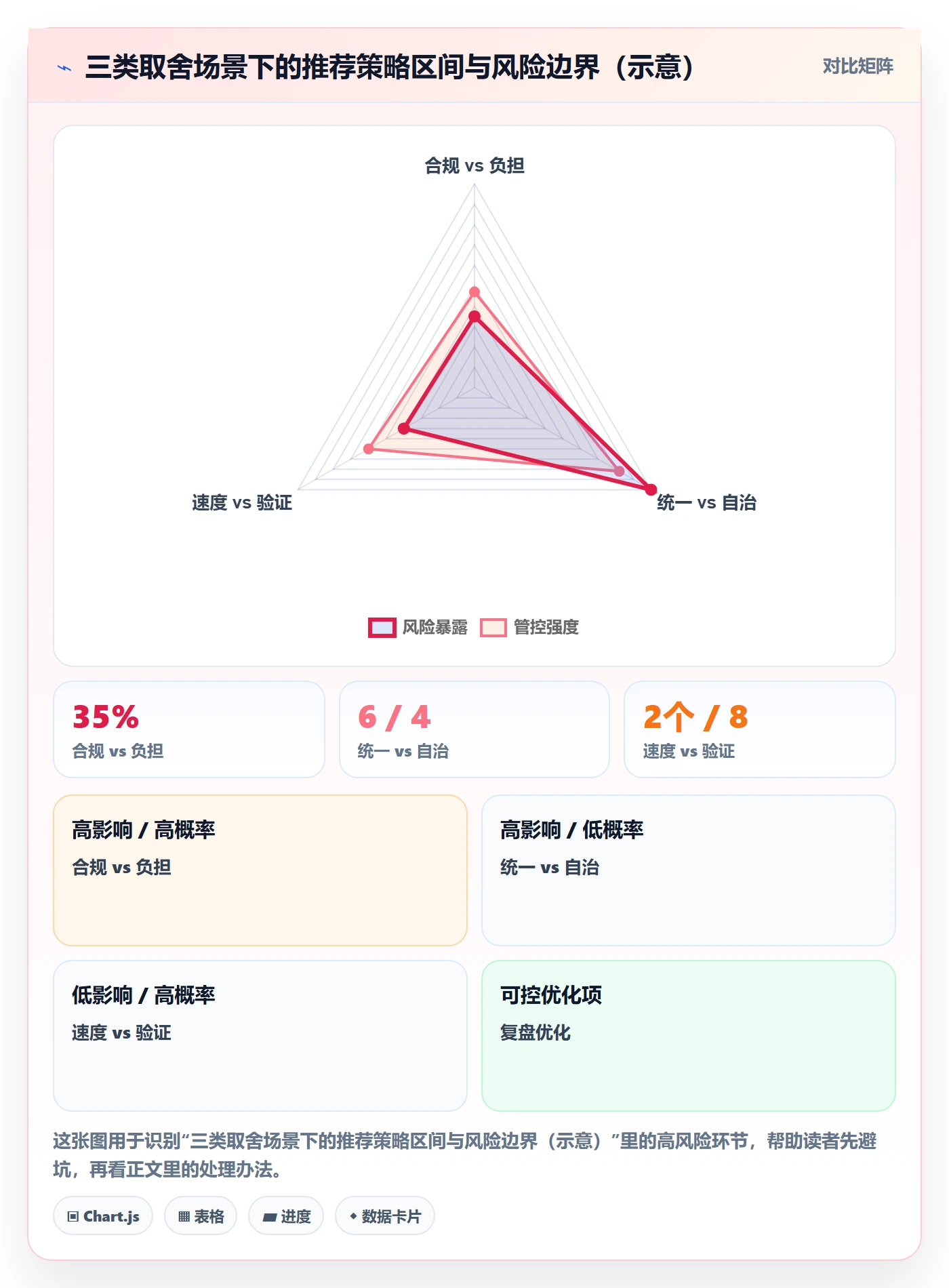 标签落地方案：项目成员开展任务属性的落地方案案例解析