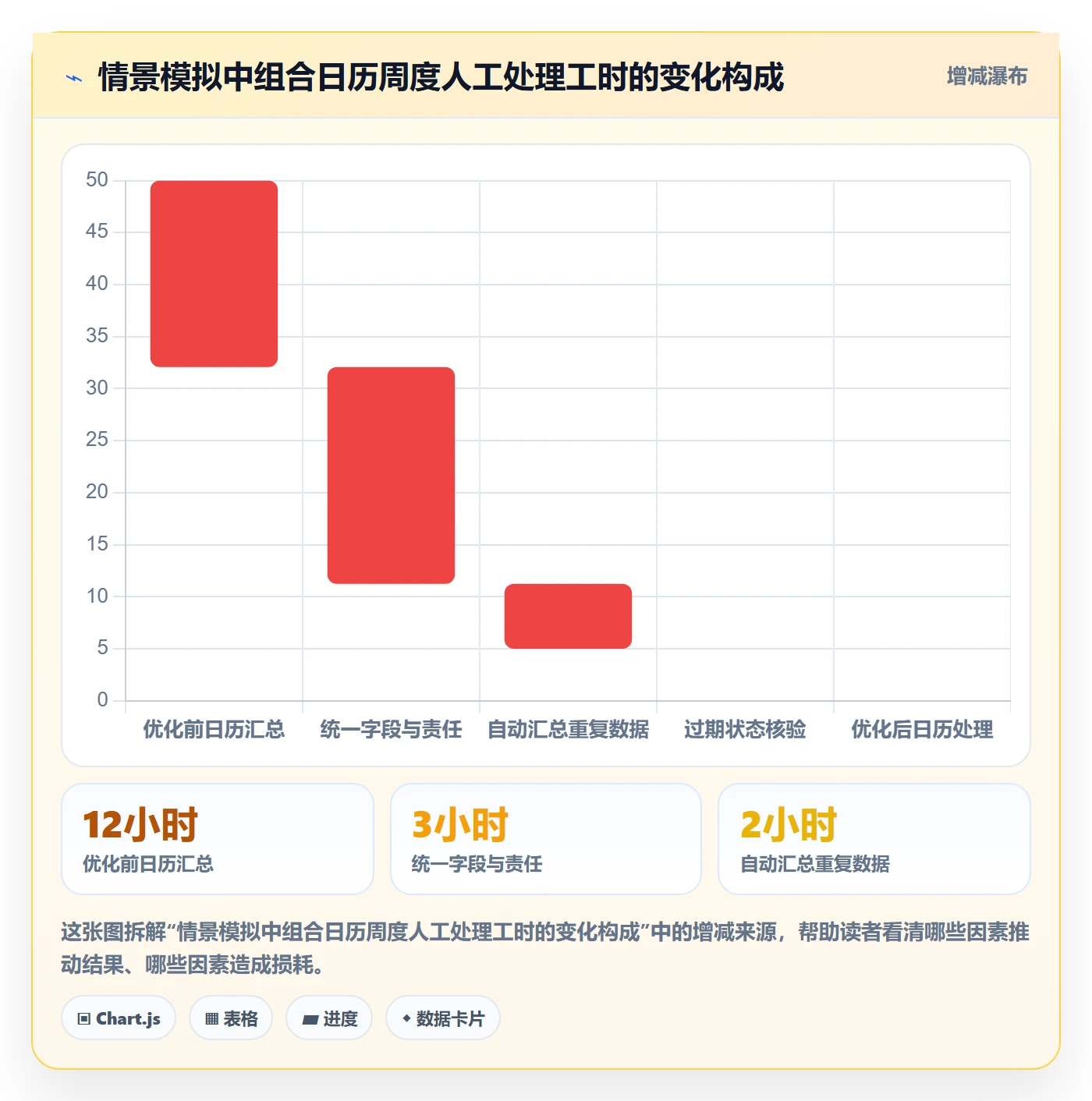 项目日历流程与规范:PMO日历视图流程优化关键指标
