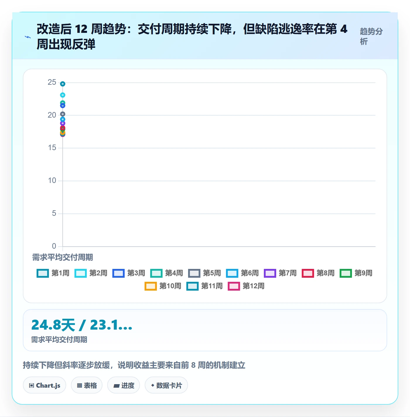 任务管理任务拆分全流程:产品经理数据分析与一文讲清