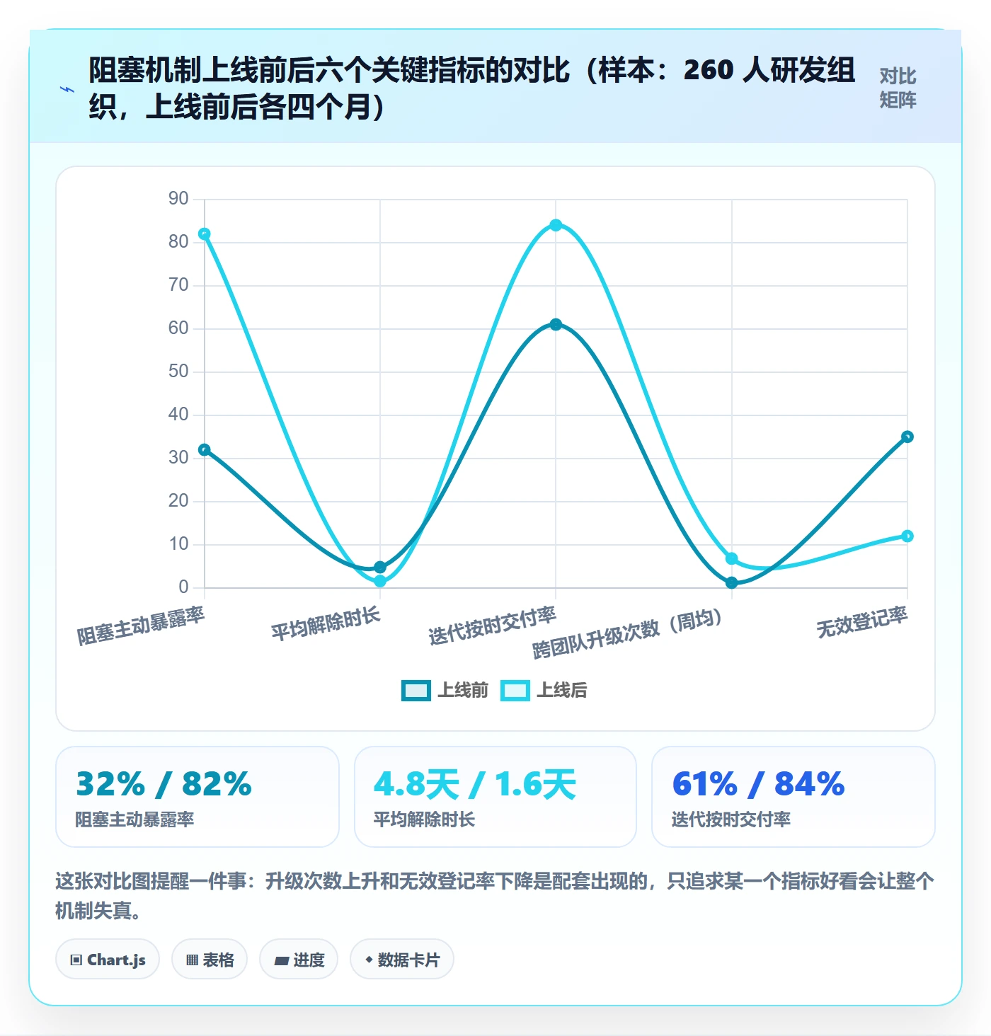 任务执行阻塞教程:研发团队协同管理,避坑指南