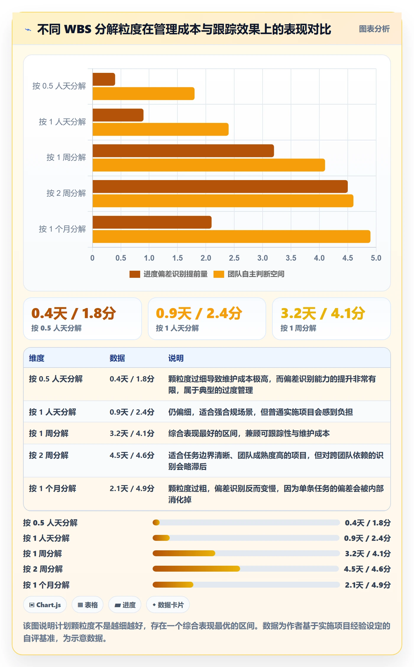项目规划工作计划全流程:实施团队风险控制与一文讲清