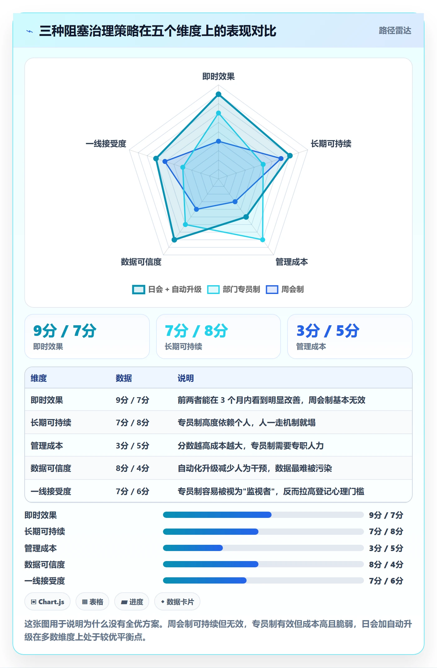 任务执行阻塞教程：PMO实操方法，避坑指南