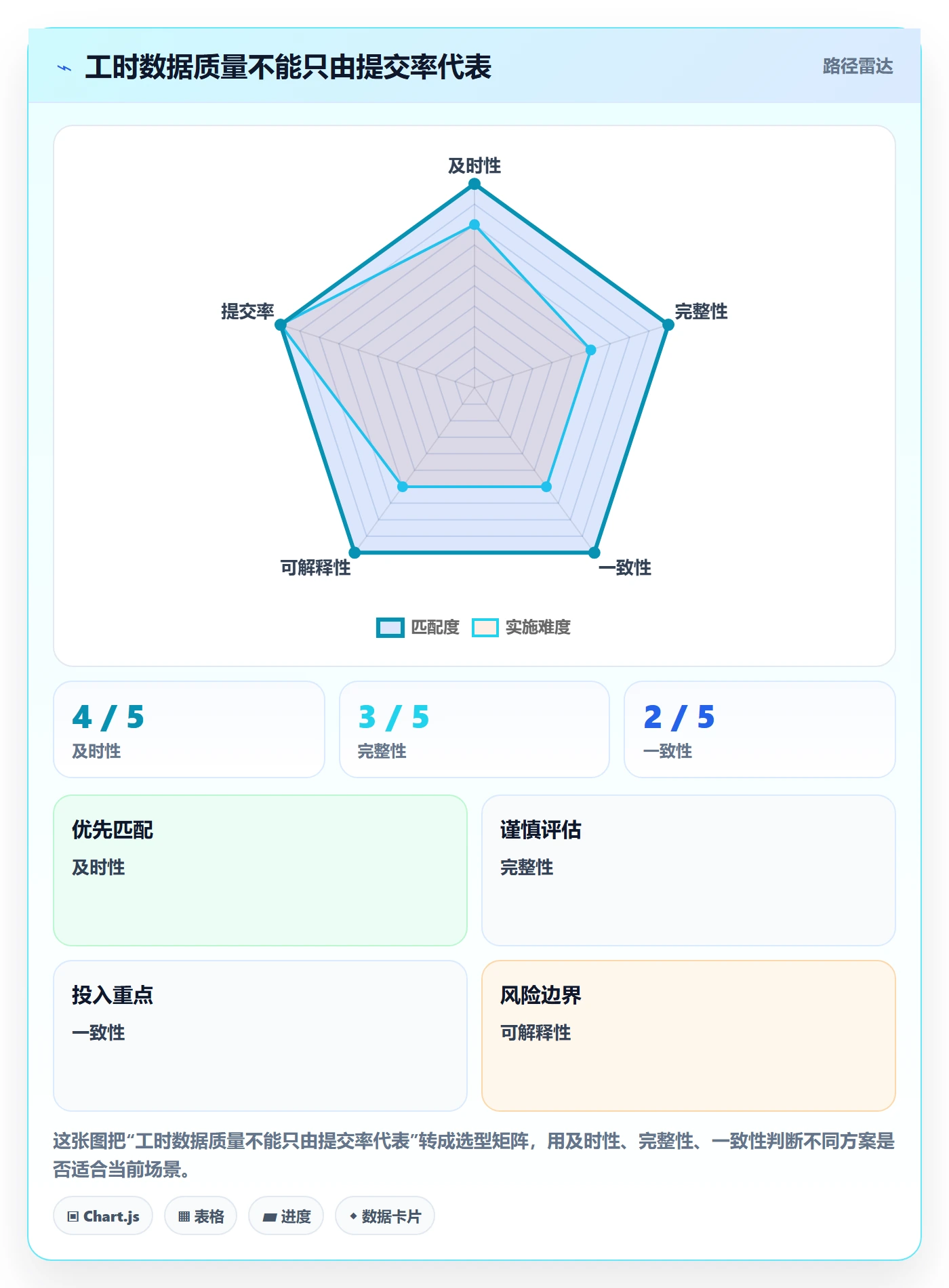 填报工时管理指南:产品经理如何做好工时管理,实操方法全流程