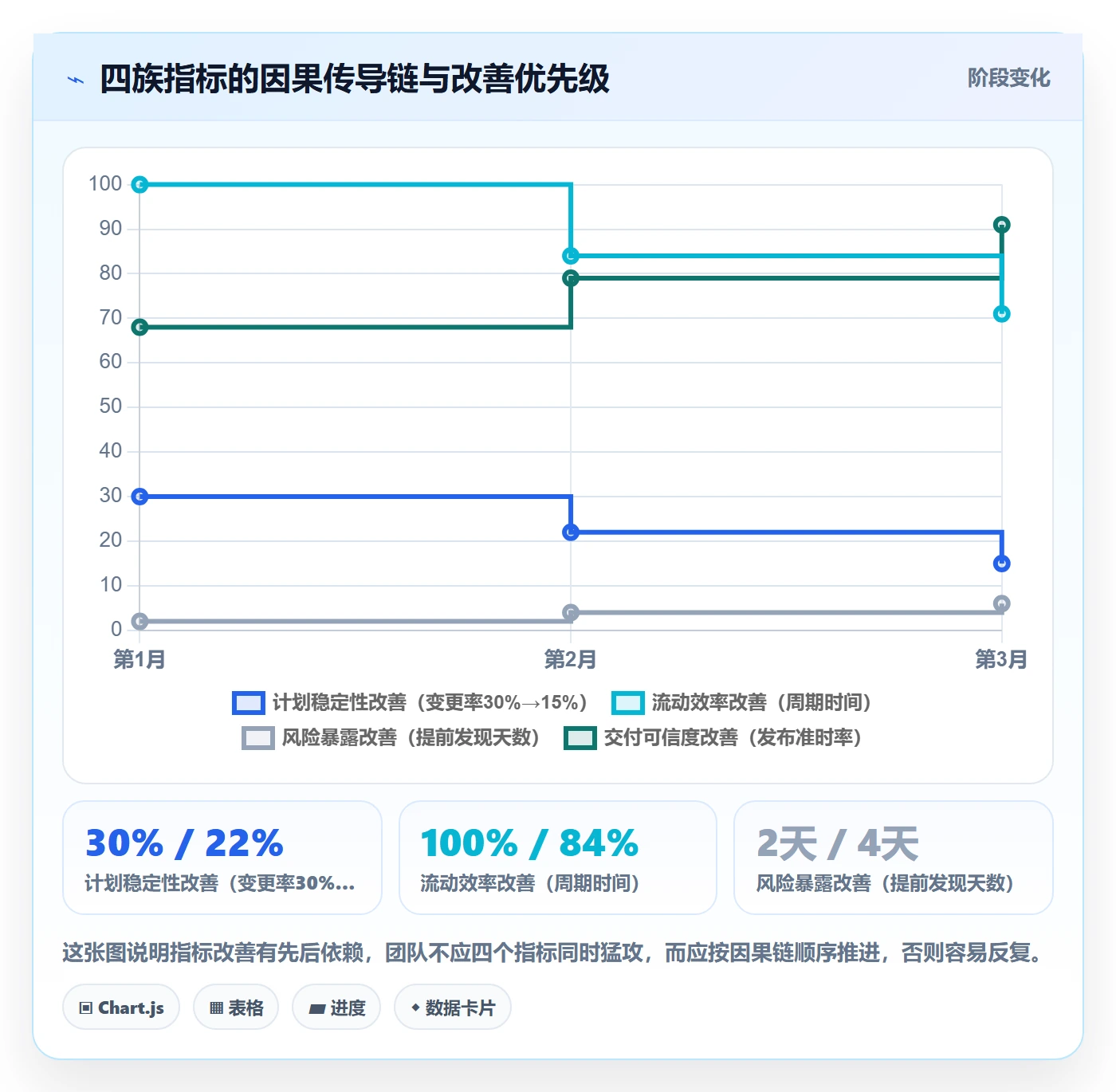 计划进度流程与规范:研发团队进度管理落地方案关键指标